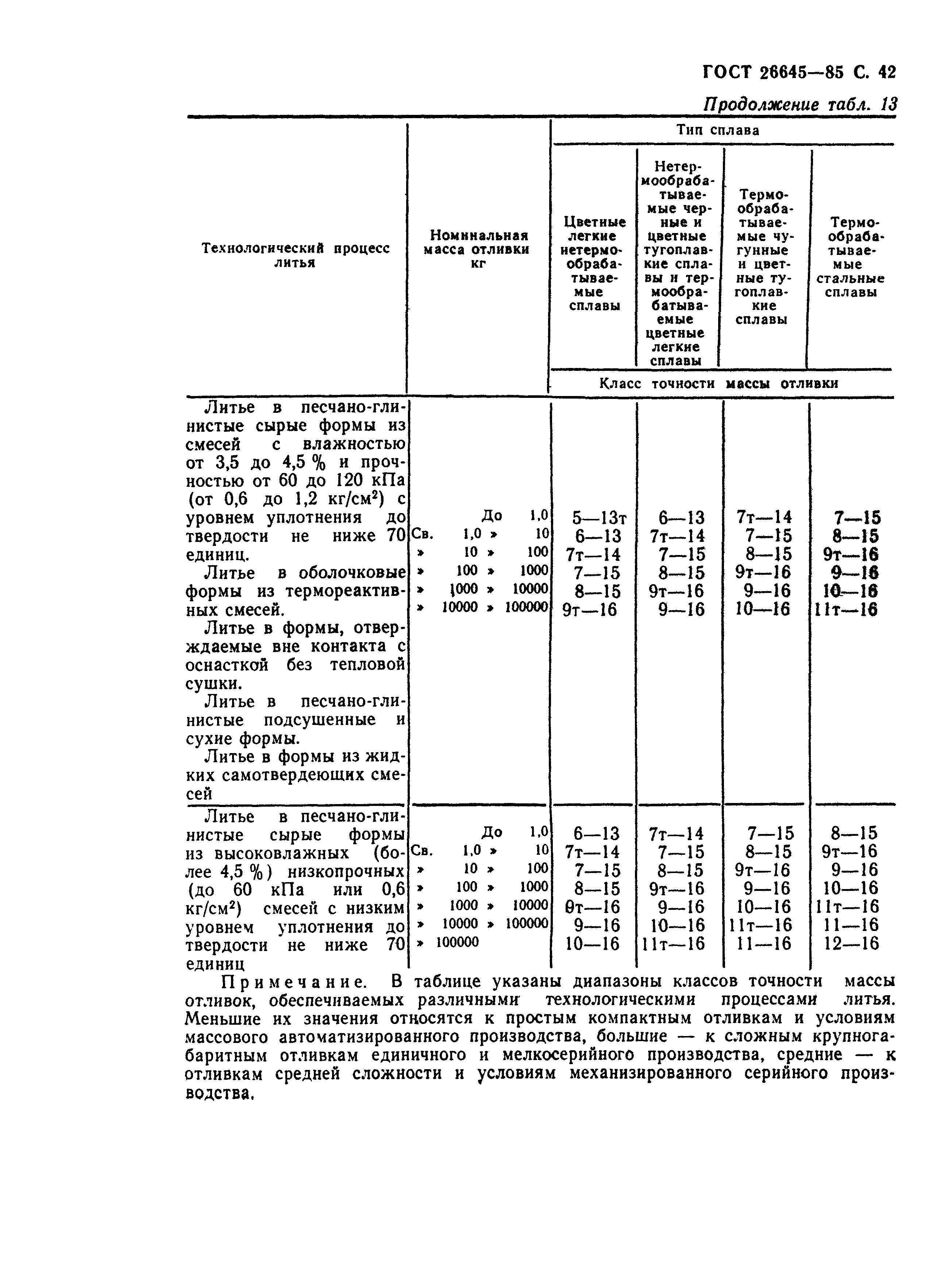 ГОСТ 26645-85