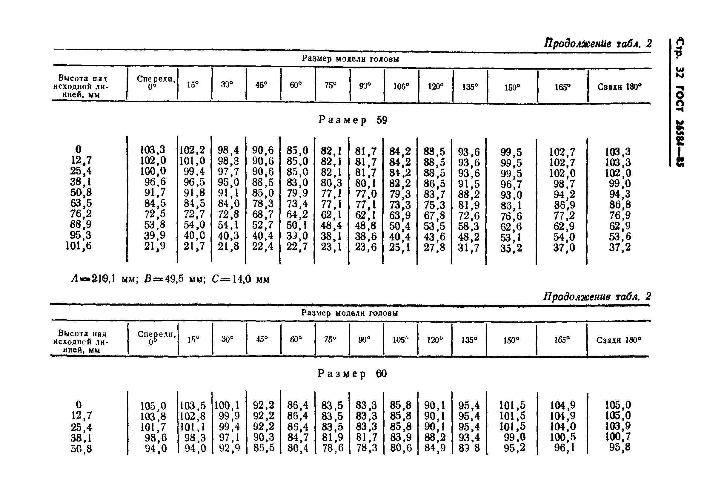 ГОСТ 26584-85