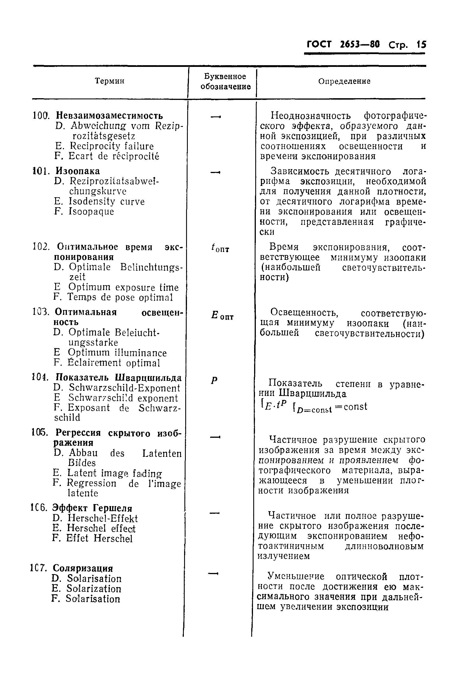 ГОСТ 2653-80