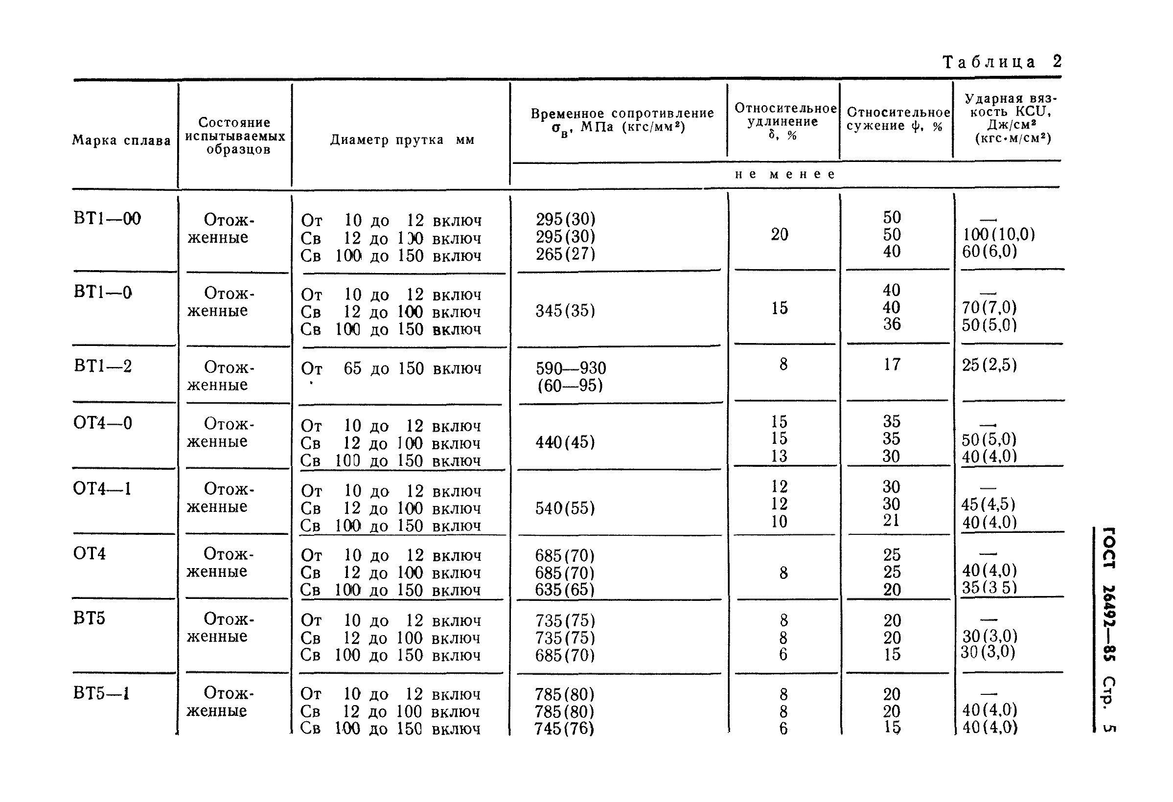 ГОСТ 26492-85