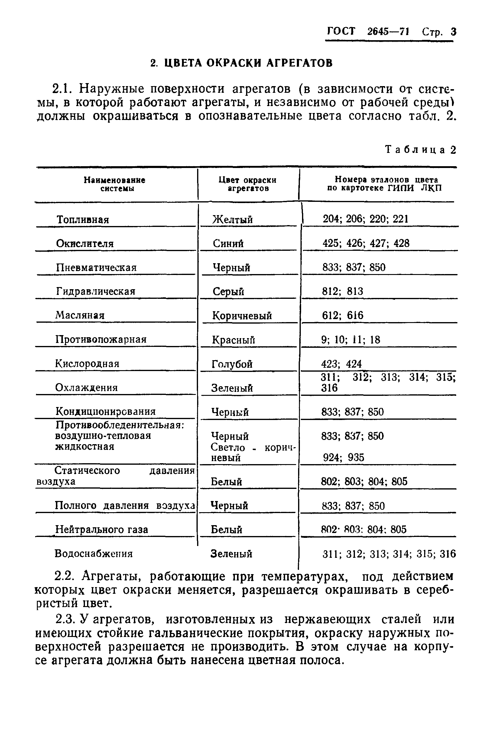 ГОСТ 2645-71