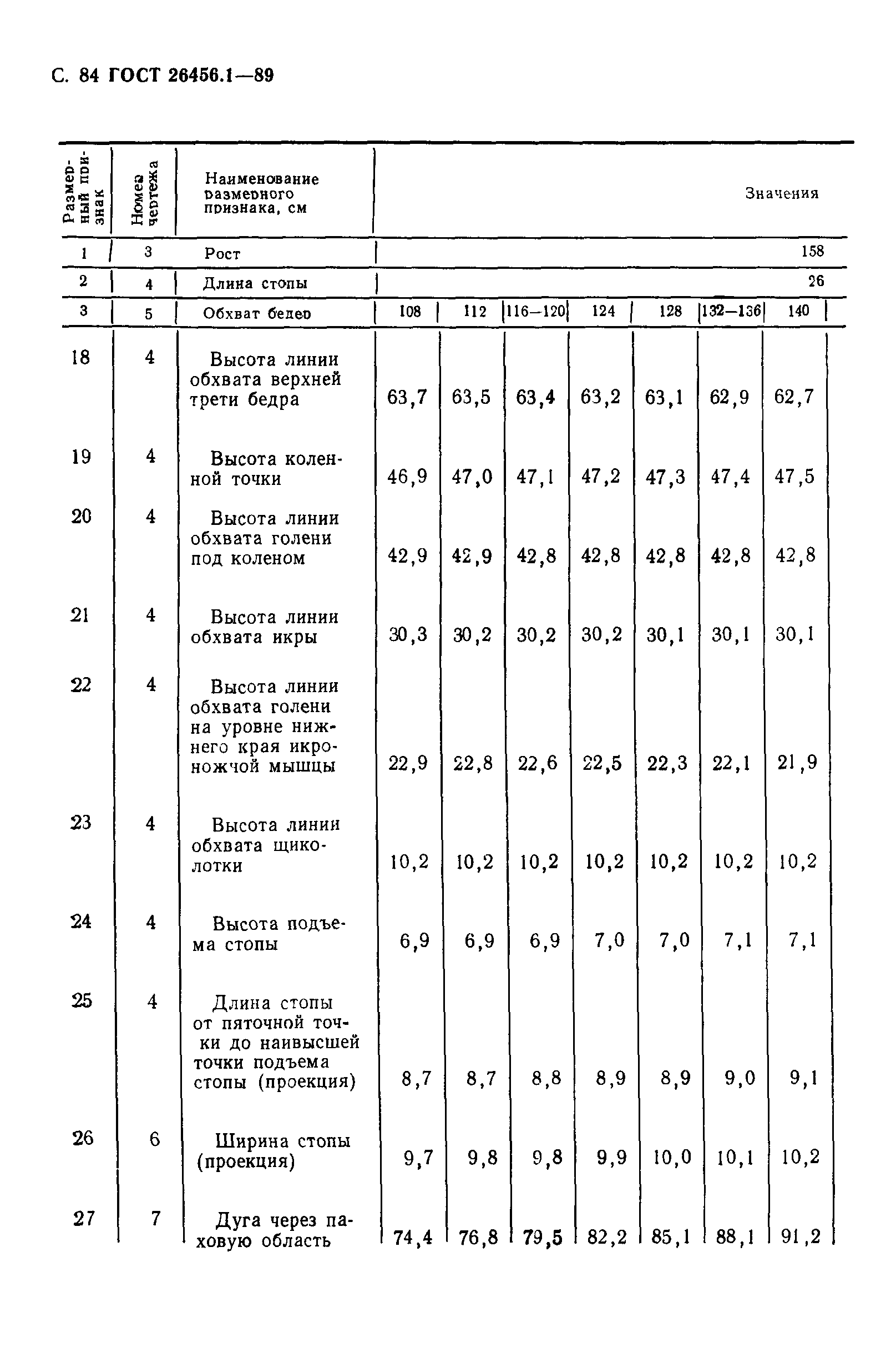 ГОСТ 26456.1-89