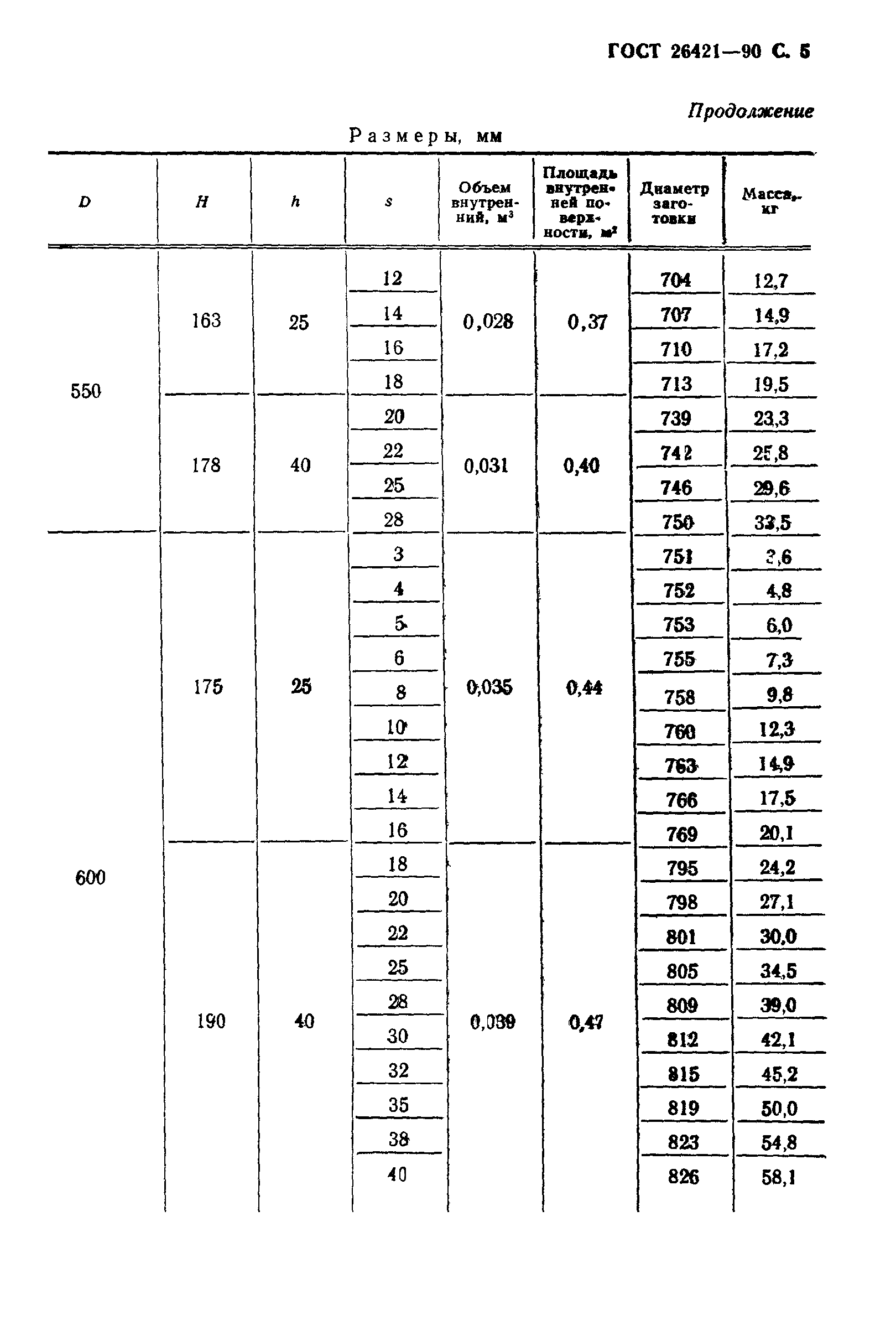 ГОСТ 26421-90