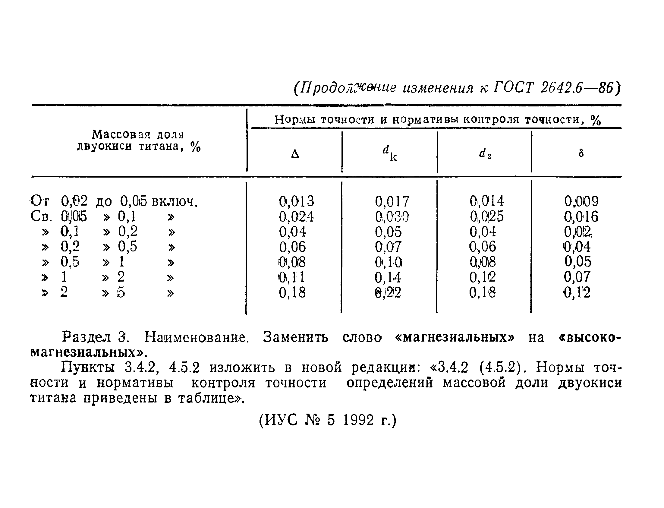 ГОСТ 2642.6-86