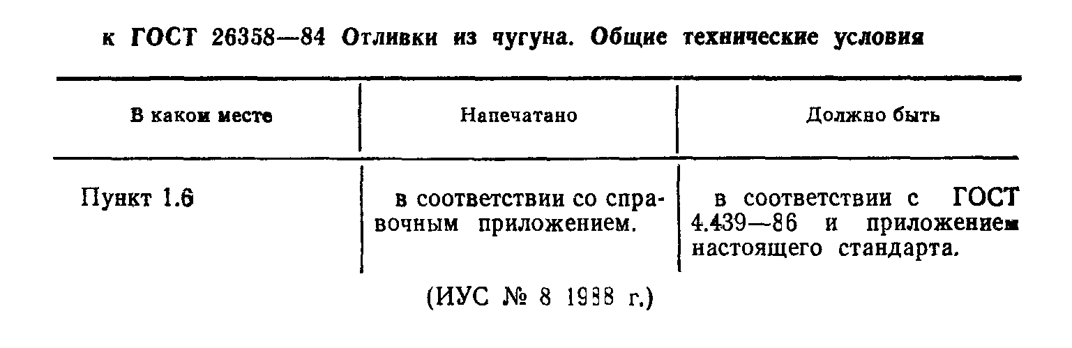 ГОСТ 26358-84