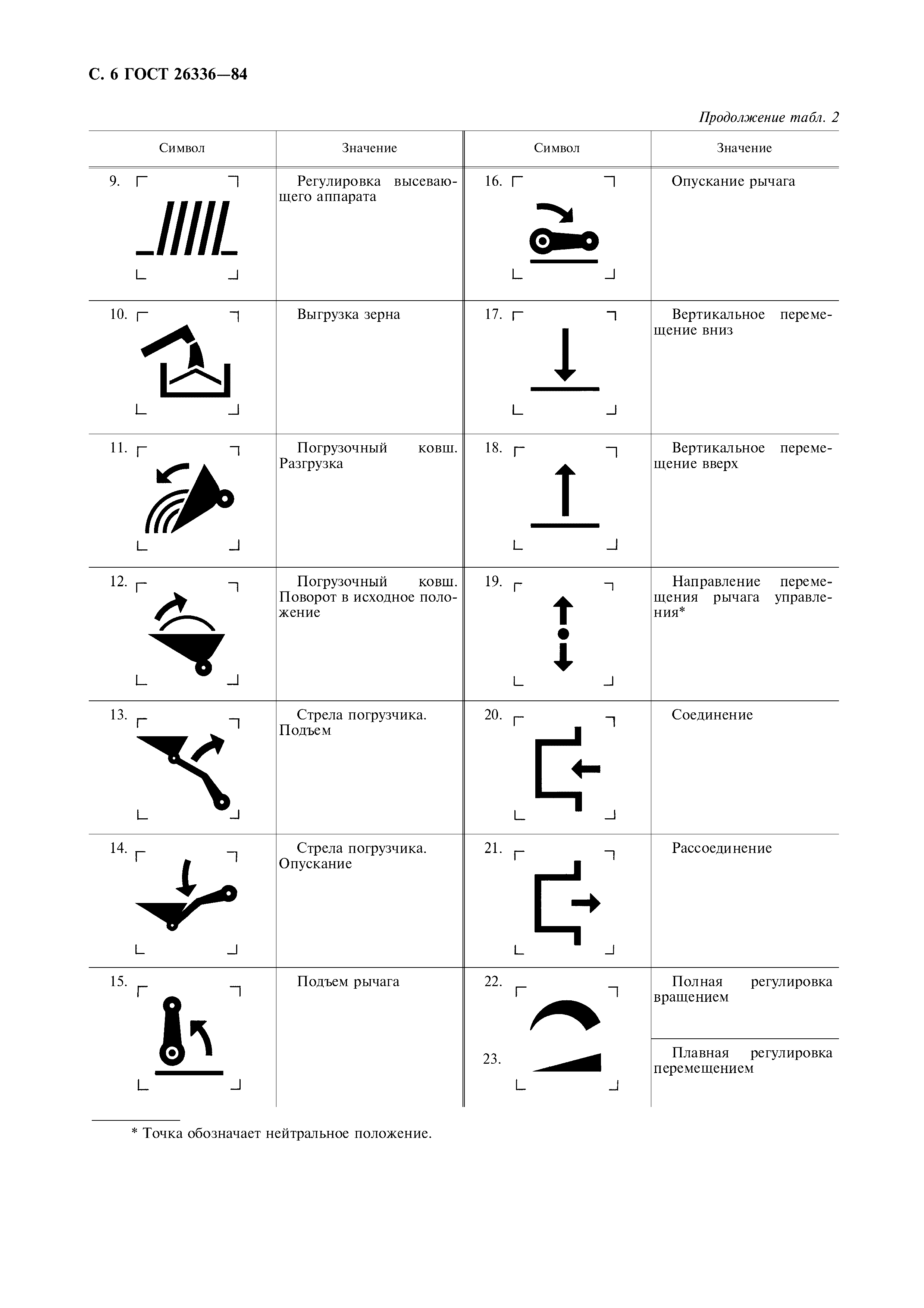 ГОСТ 26336-84