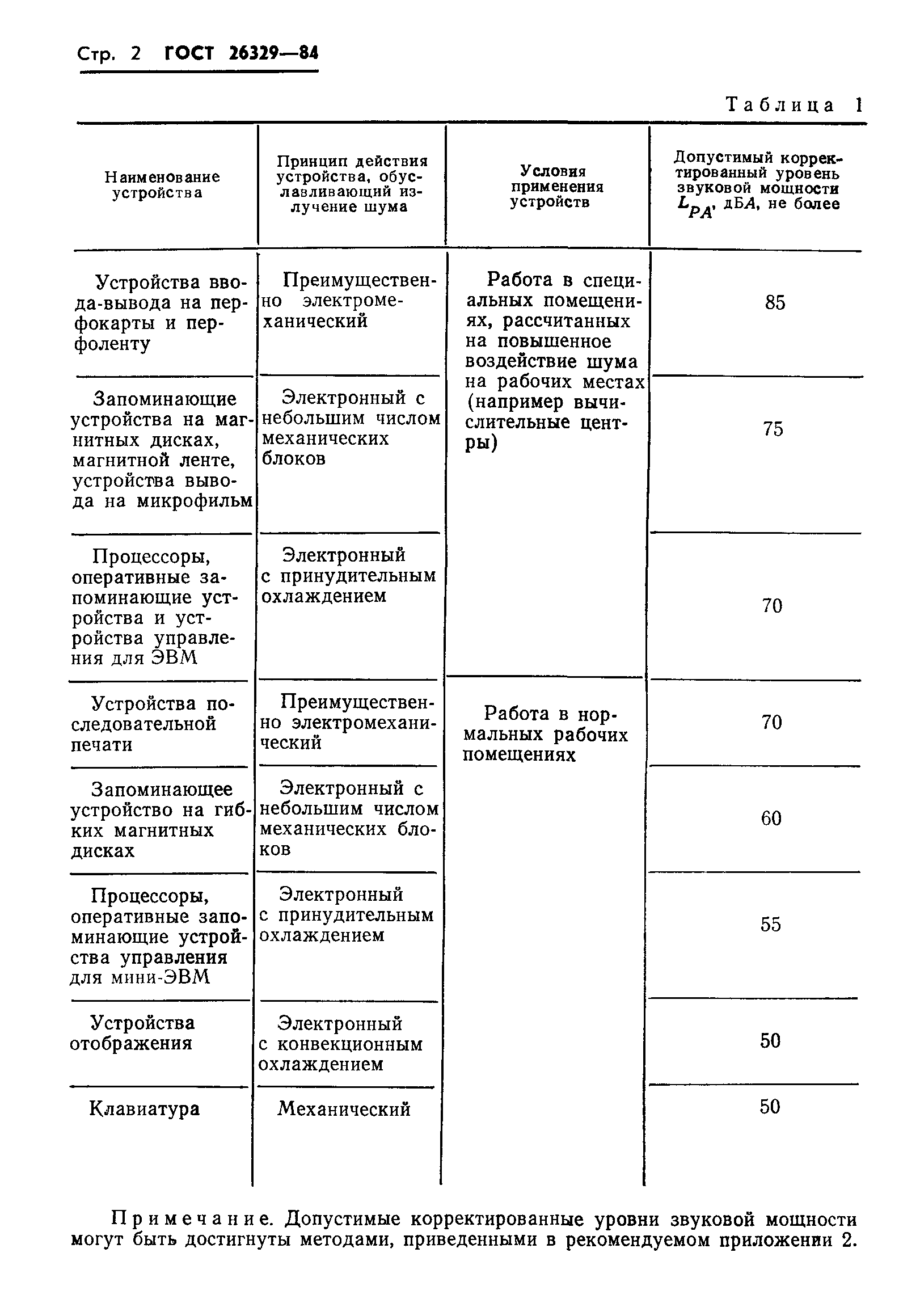 ГОСТ 26329-84