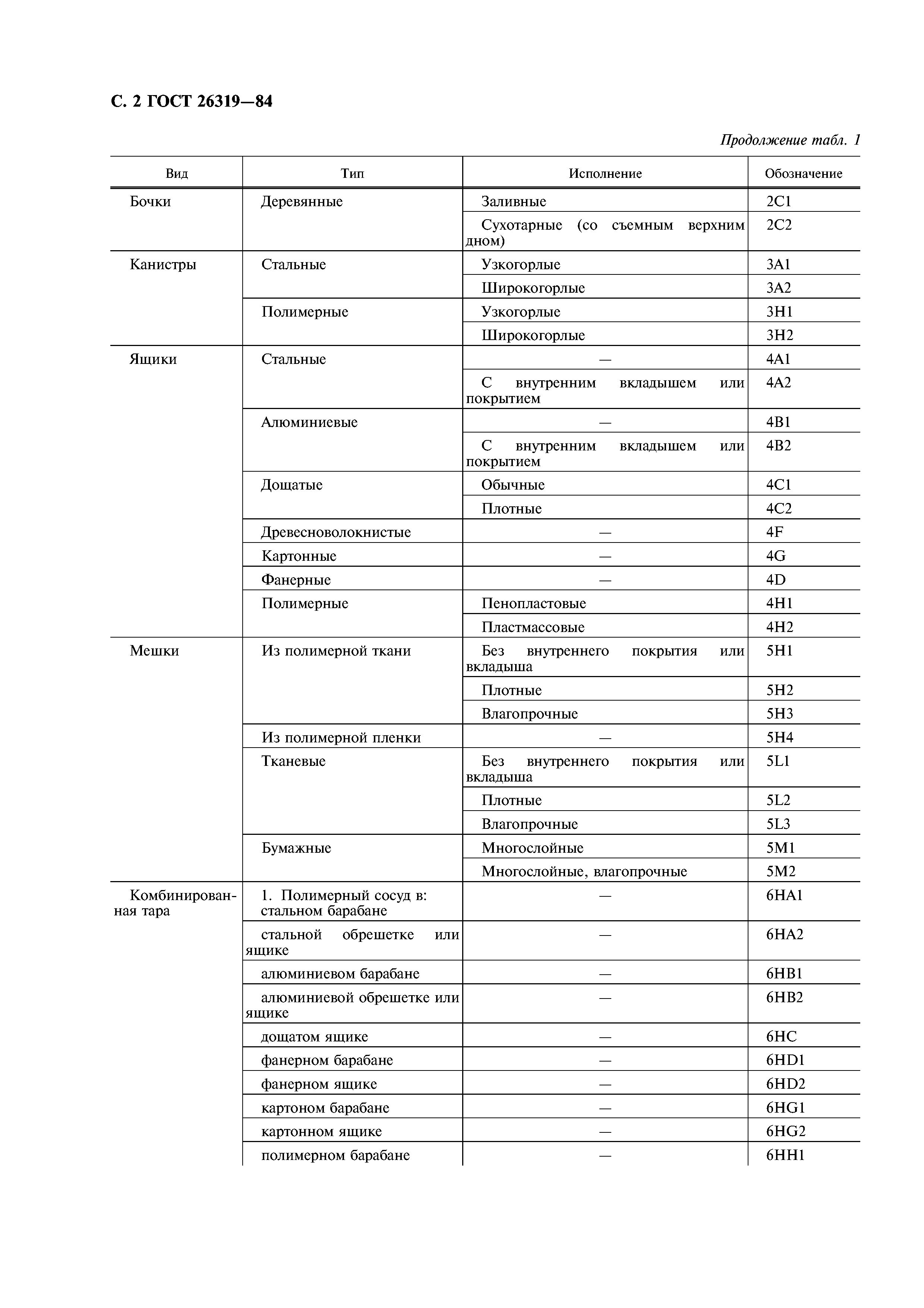 ГОСТ 26319-84