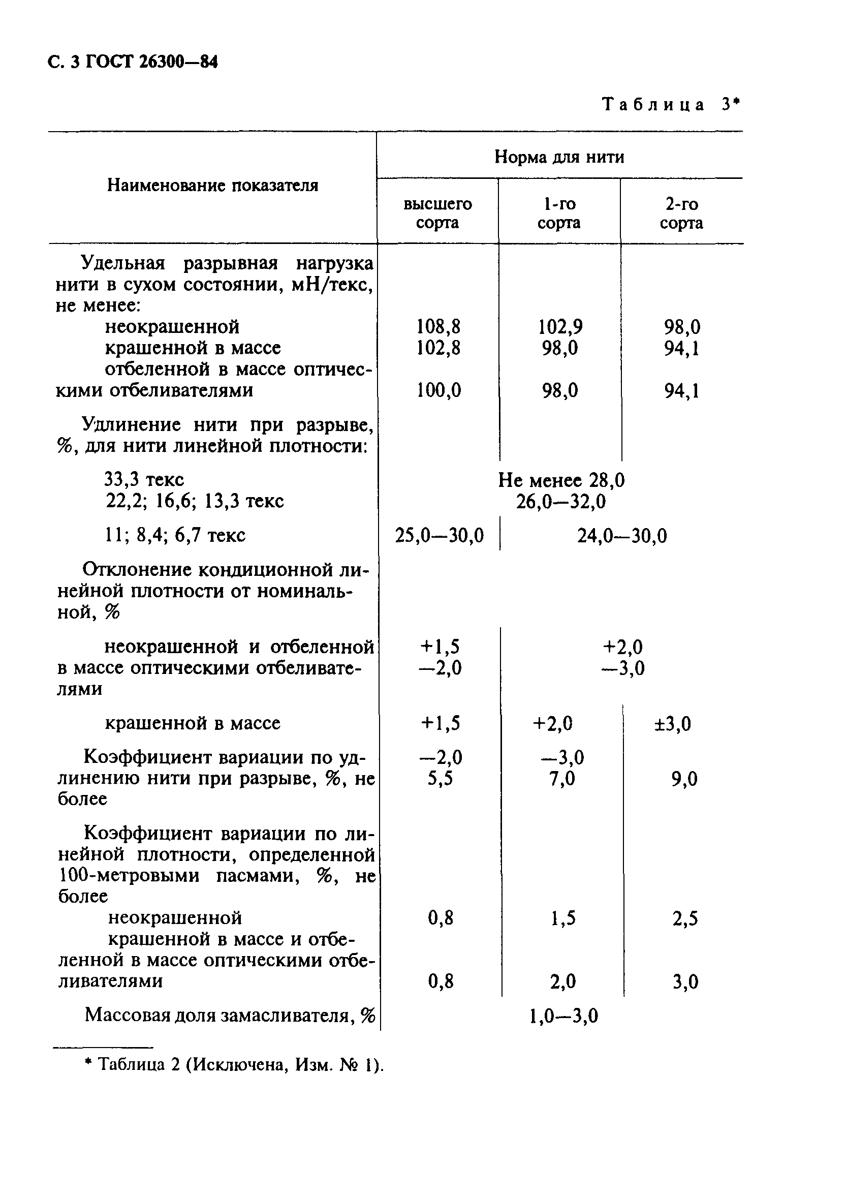 ГОСТ 26300-84