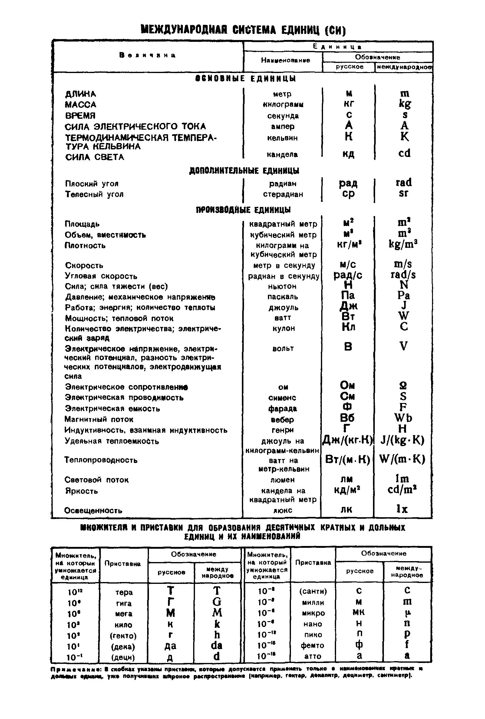 ГОСТ 2628-75