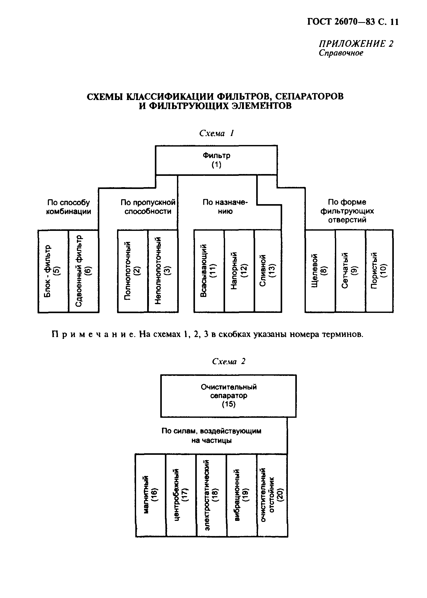 ГОСТ 26070-83