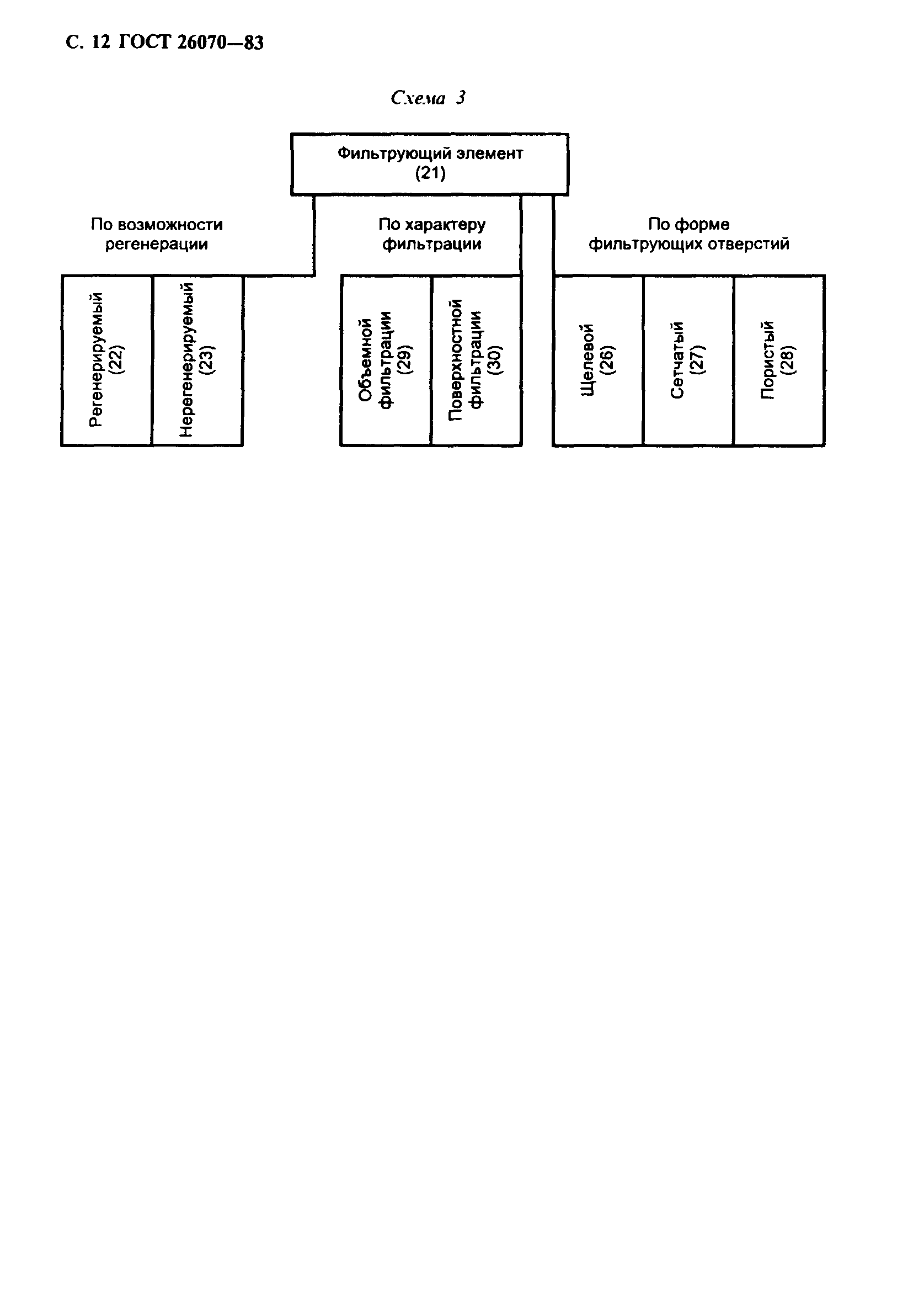 ГОСТ 26070-83