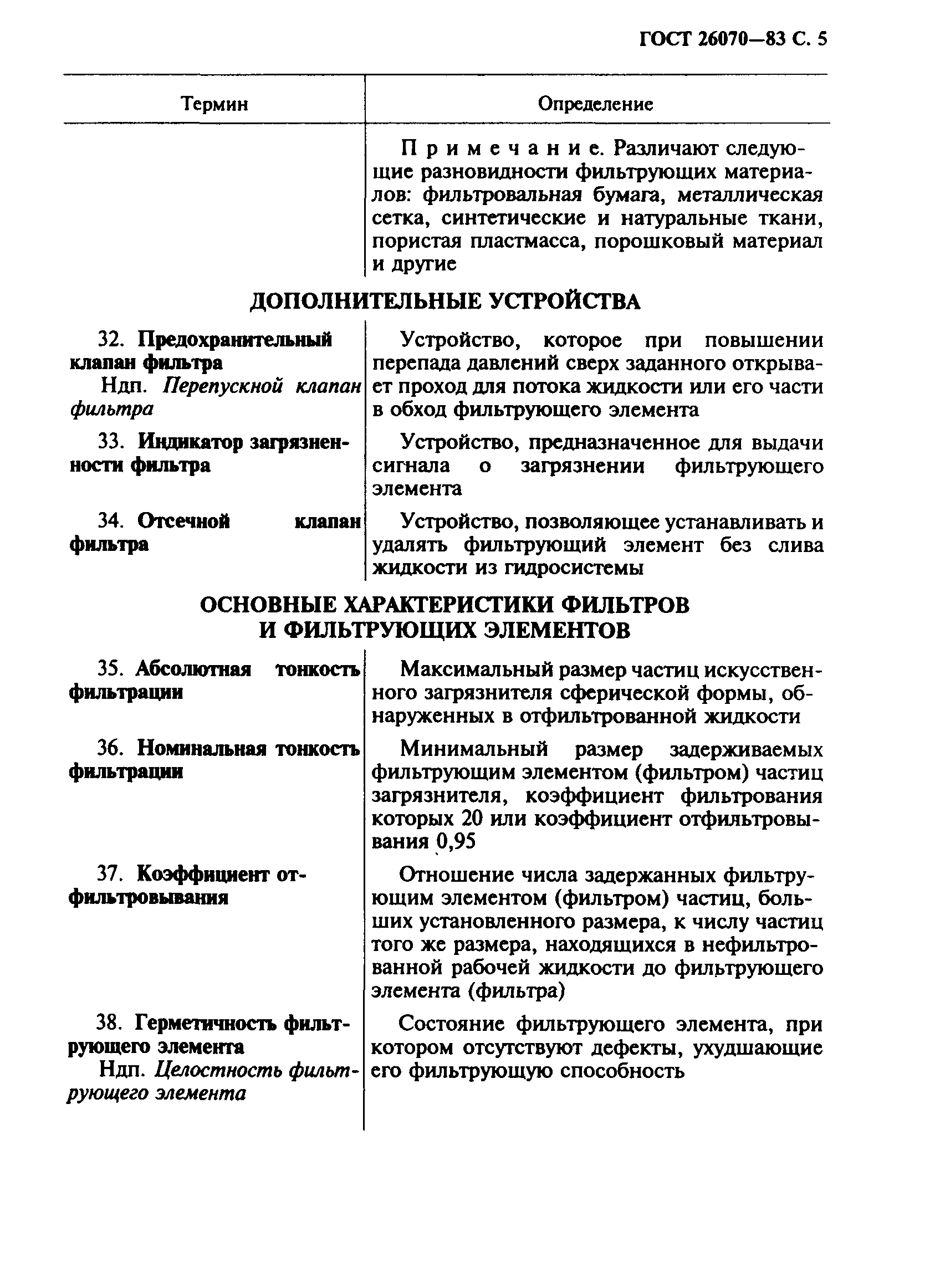 ГОСТ 26070-83