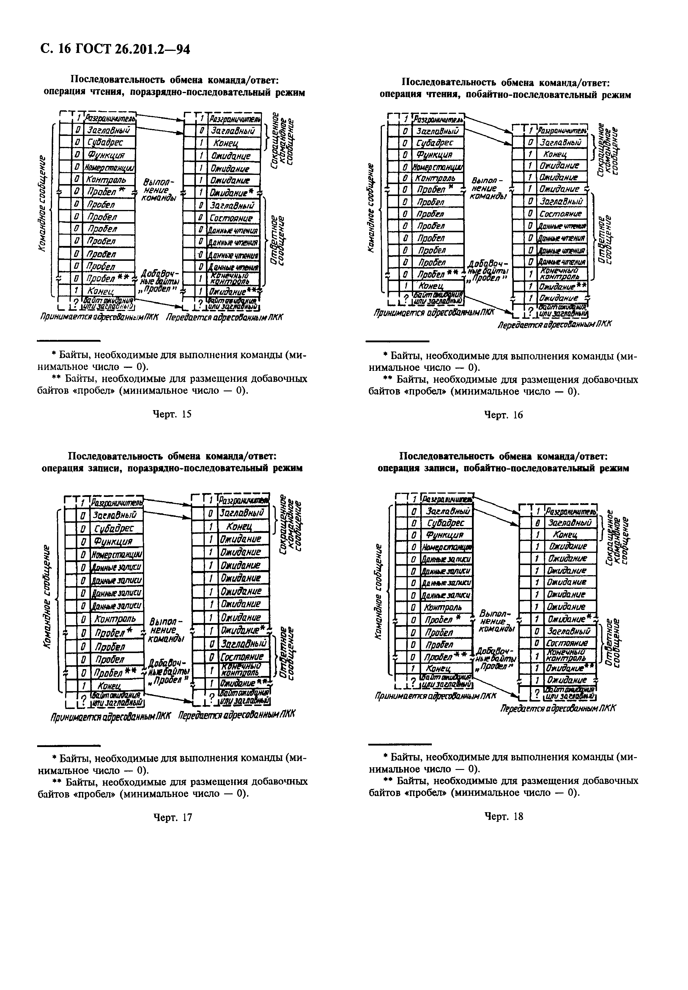 ГОСТ 26.201.2-94