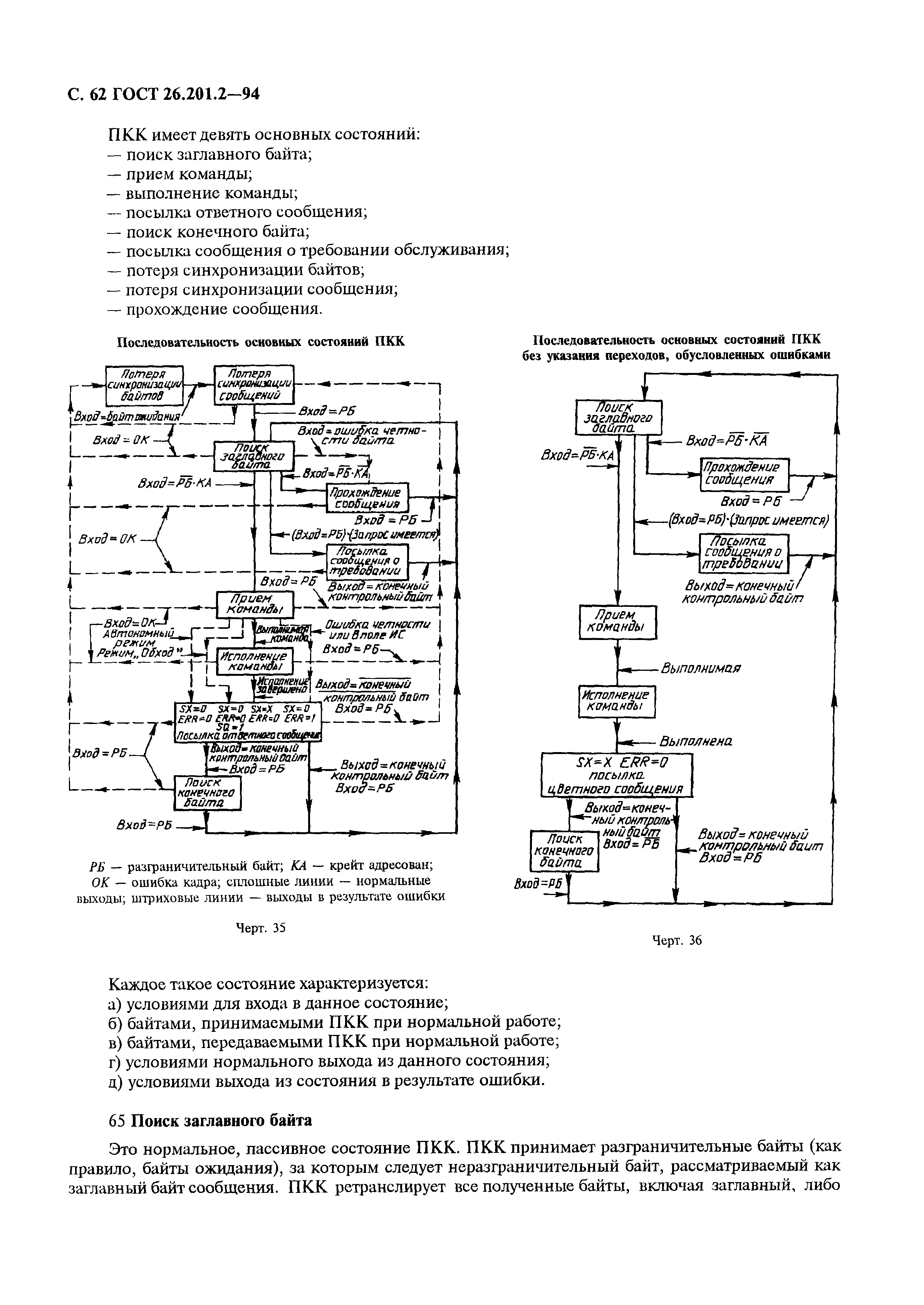 ГОСТ 26.201.2-94