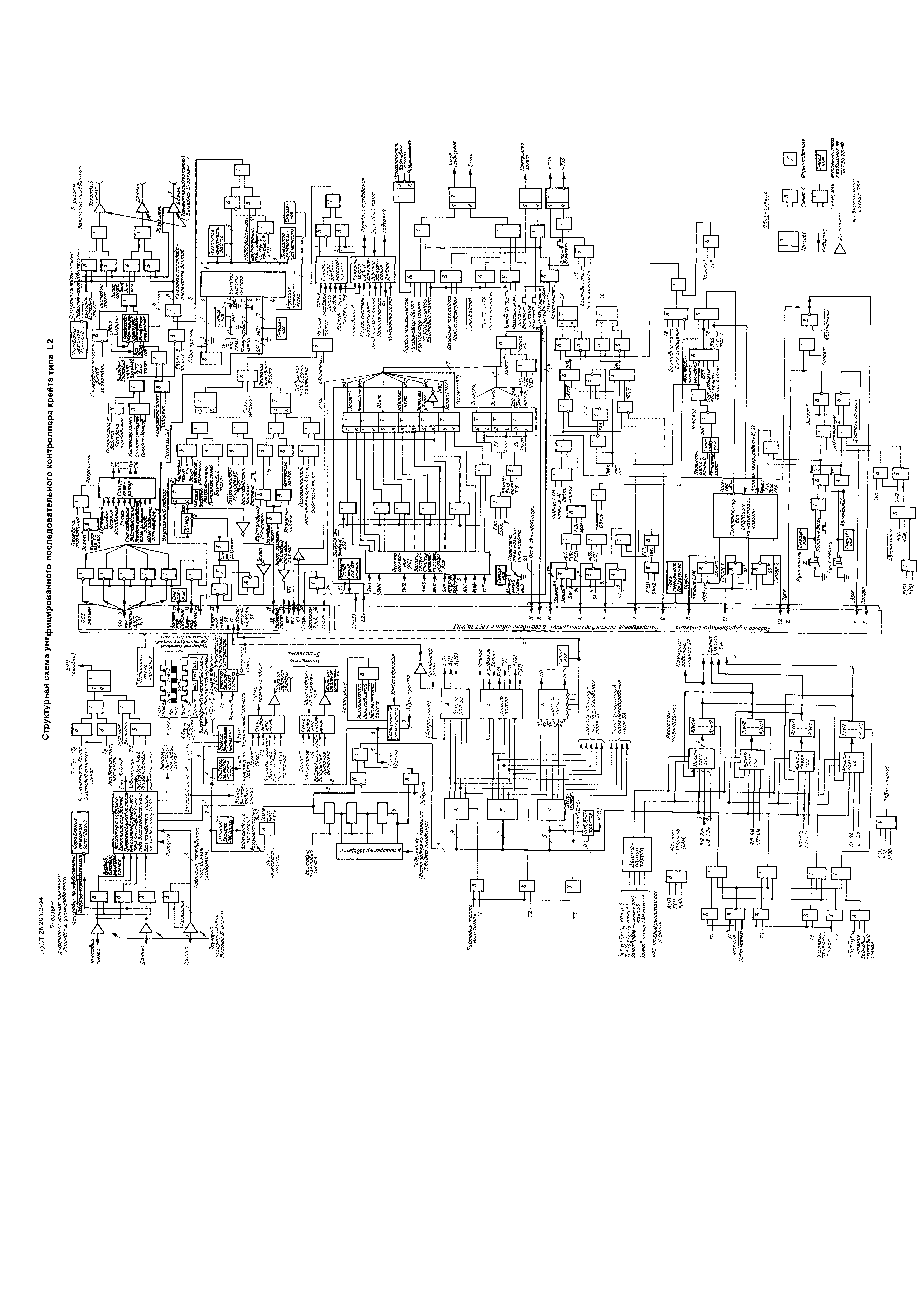 ГОСТ 26.201.2-94