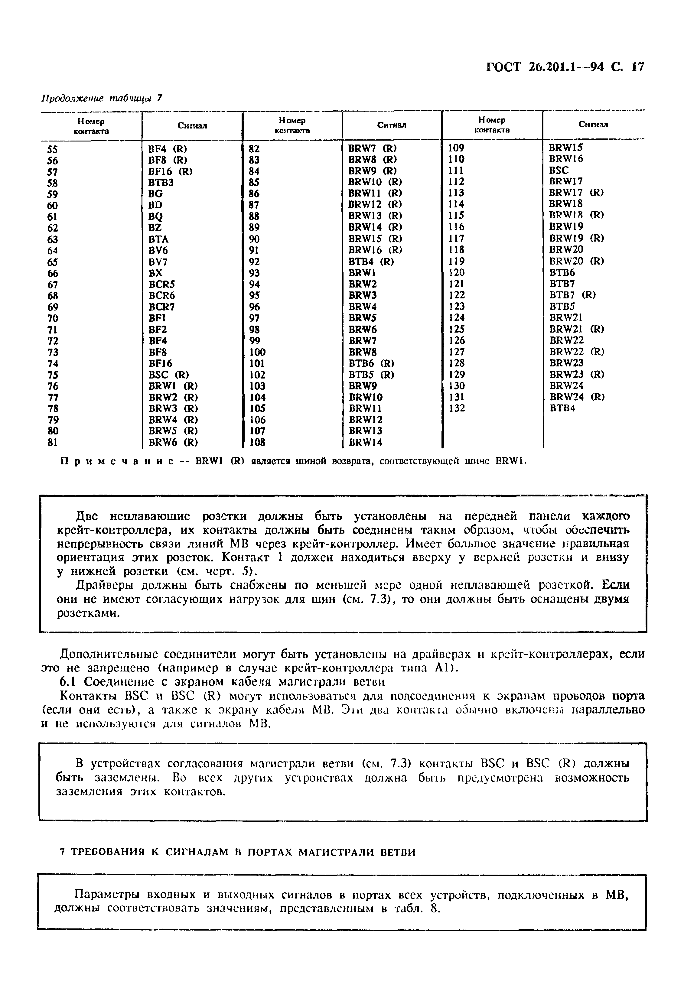 ГОСТ 26.201.1-94