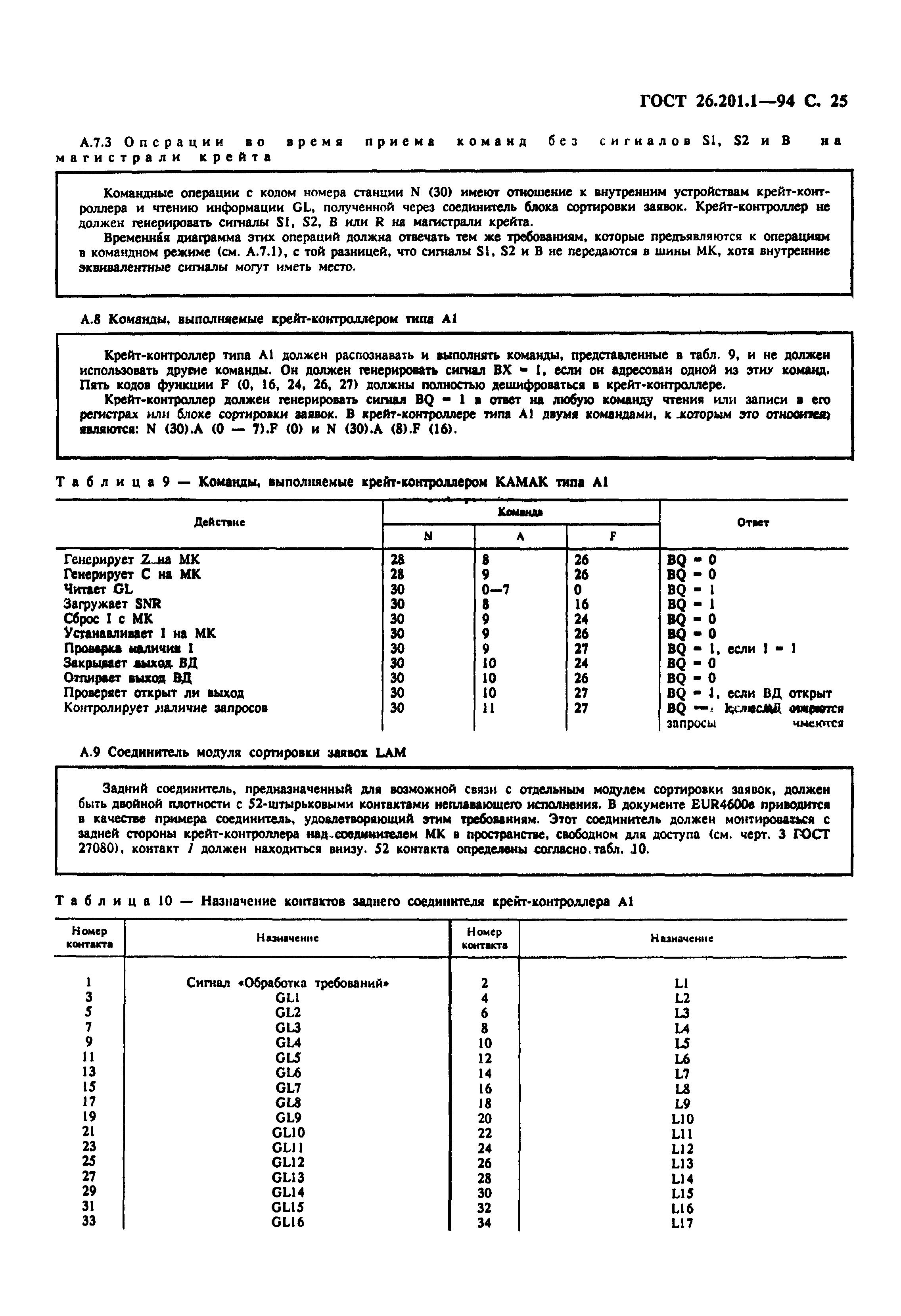 ГОСТ 26.201.1-94