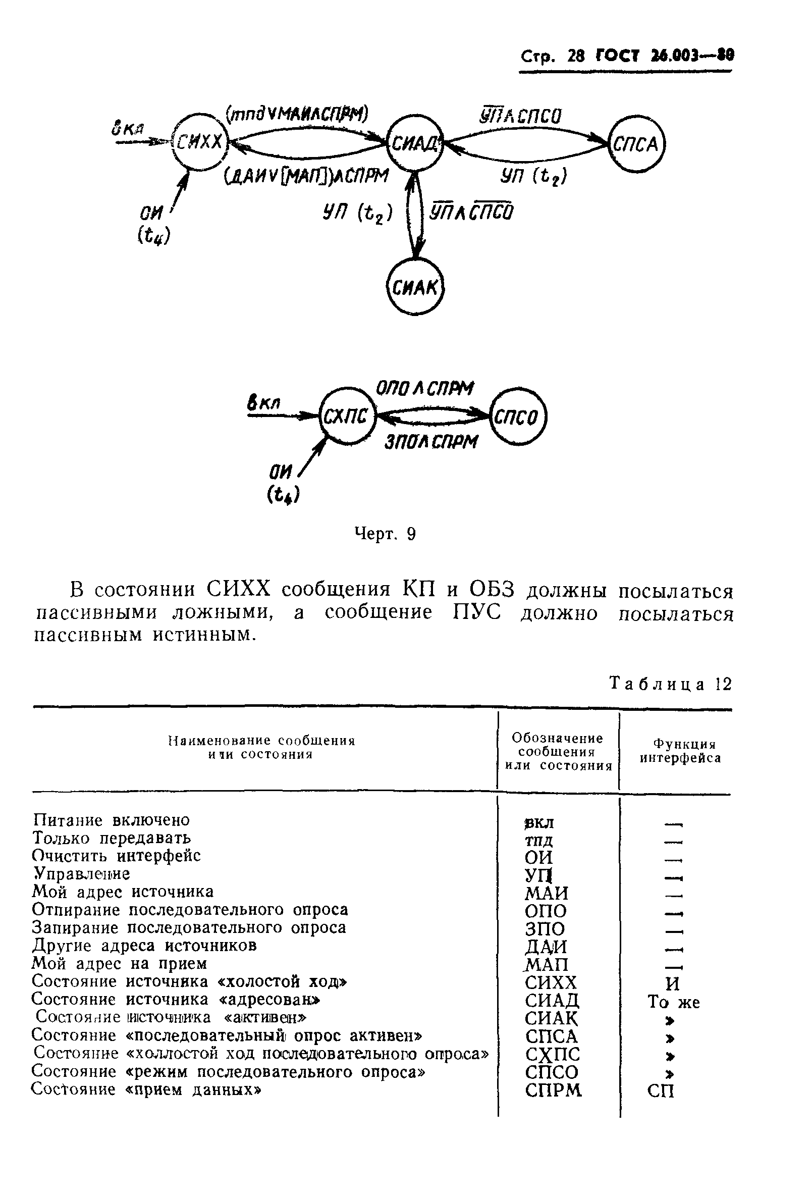 ГОСТ 26.003-80