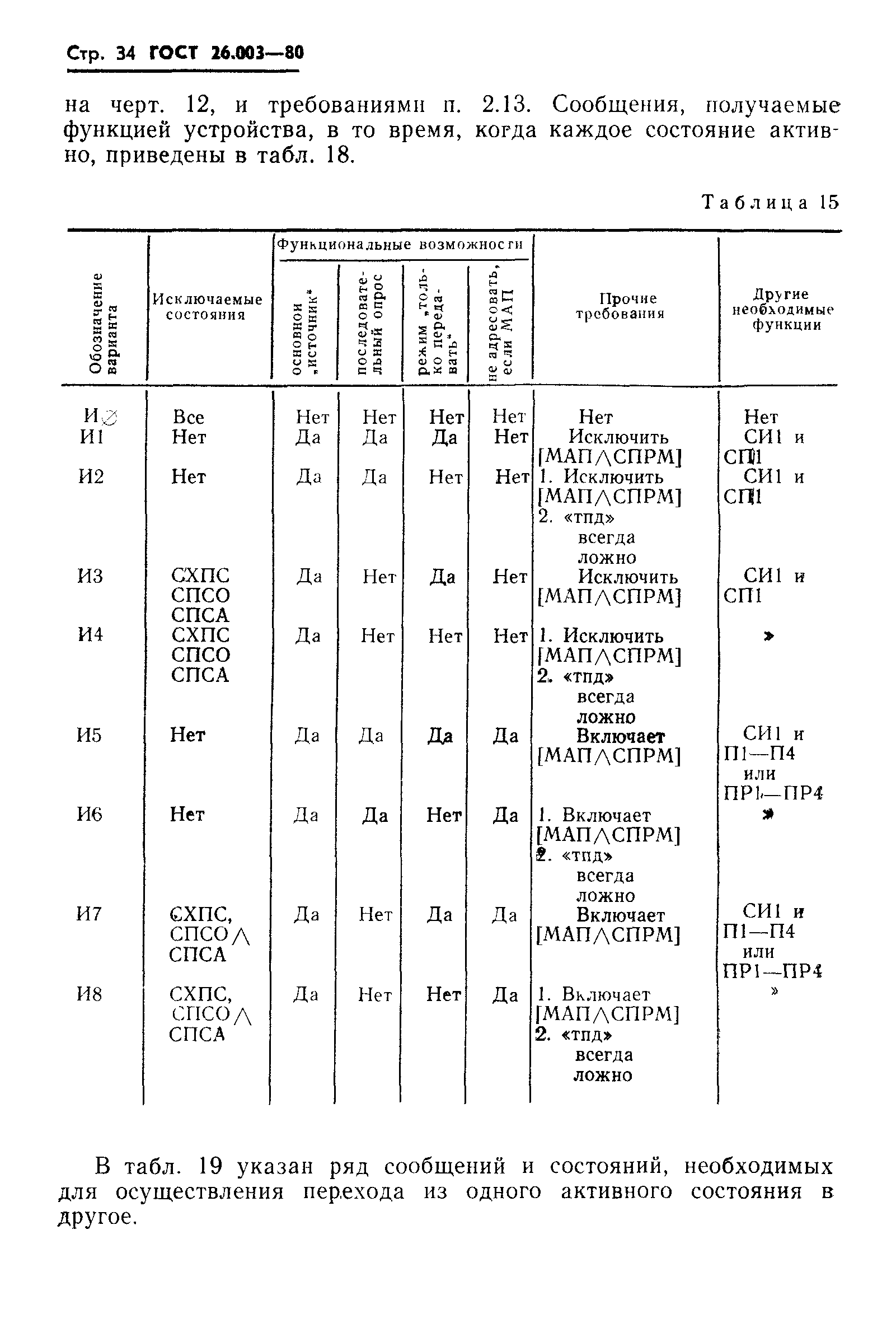 ГОСТ 26.003-80