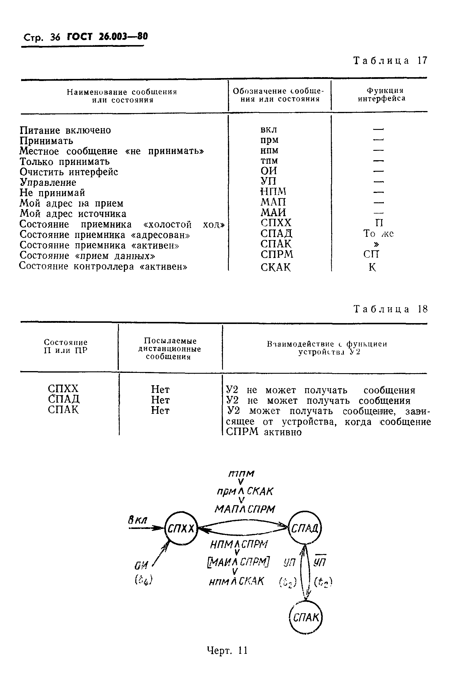 ГОСТ 26.003-80