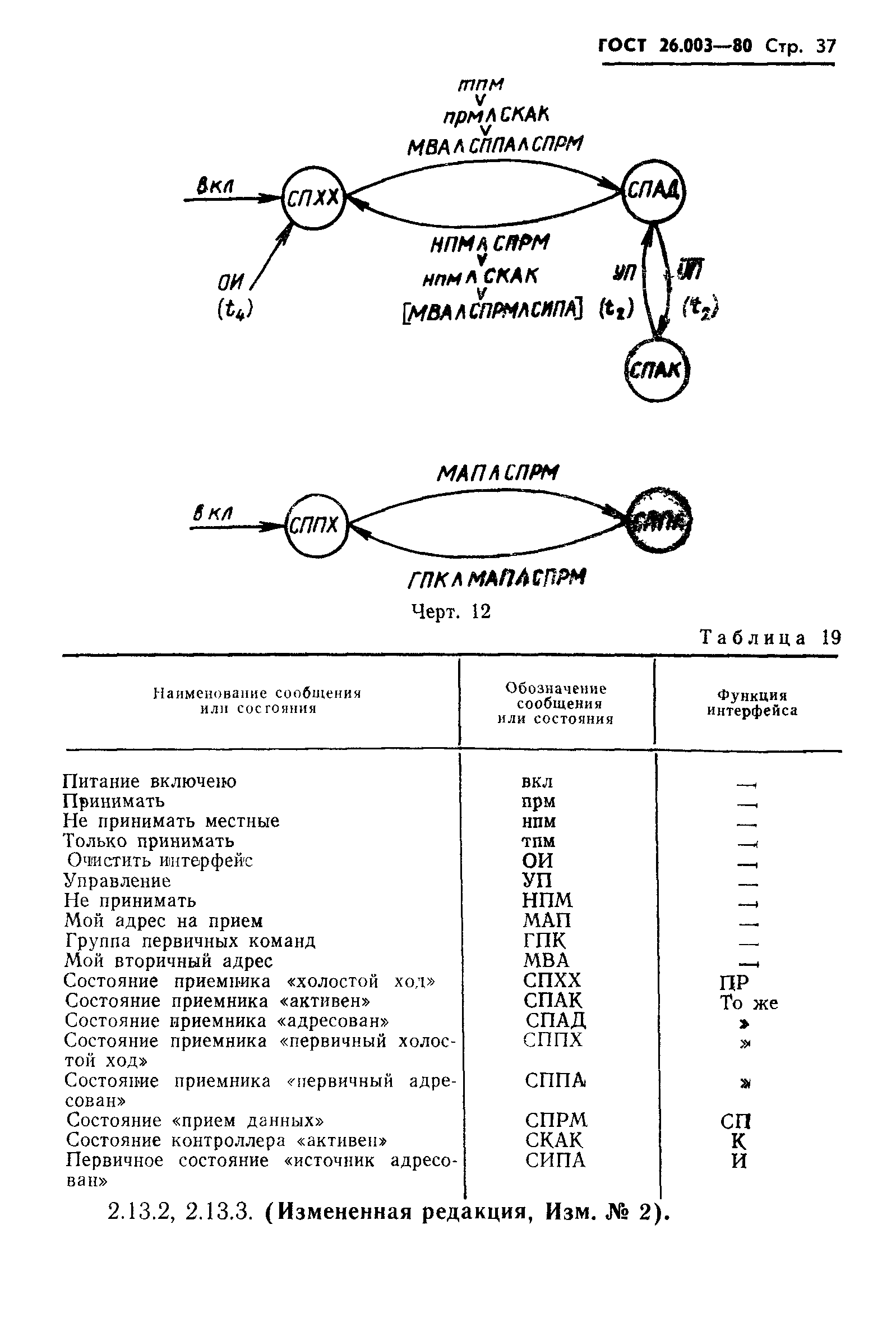 ГОСТ 26.003-80