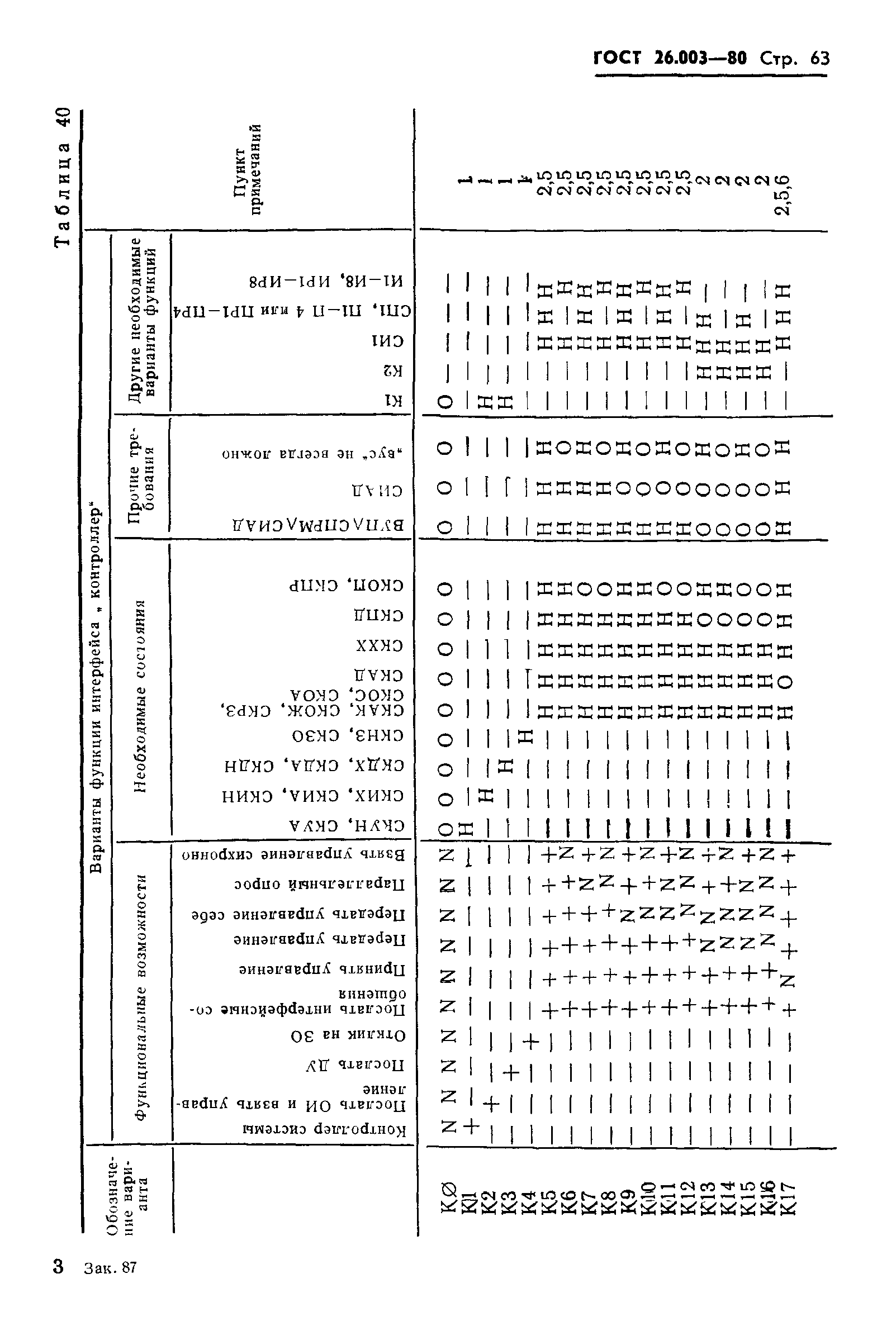 ГОСТ 26.003-80