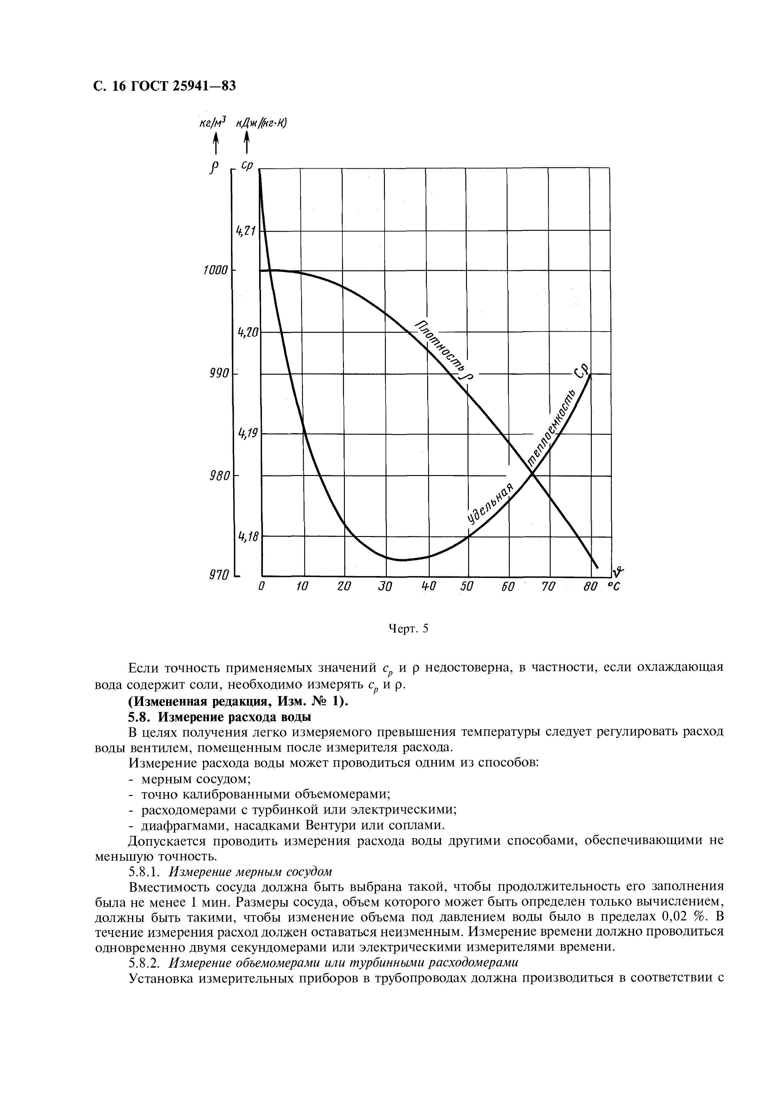 ГОСТ 25941-83