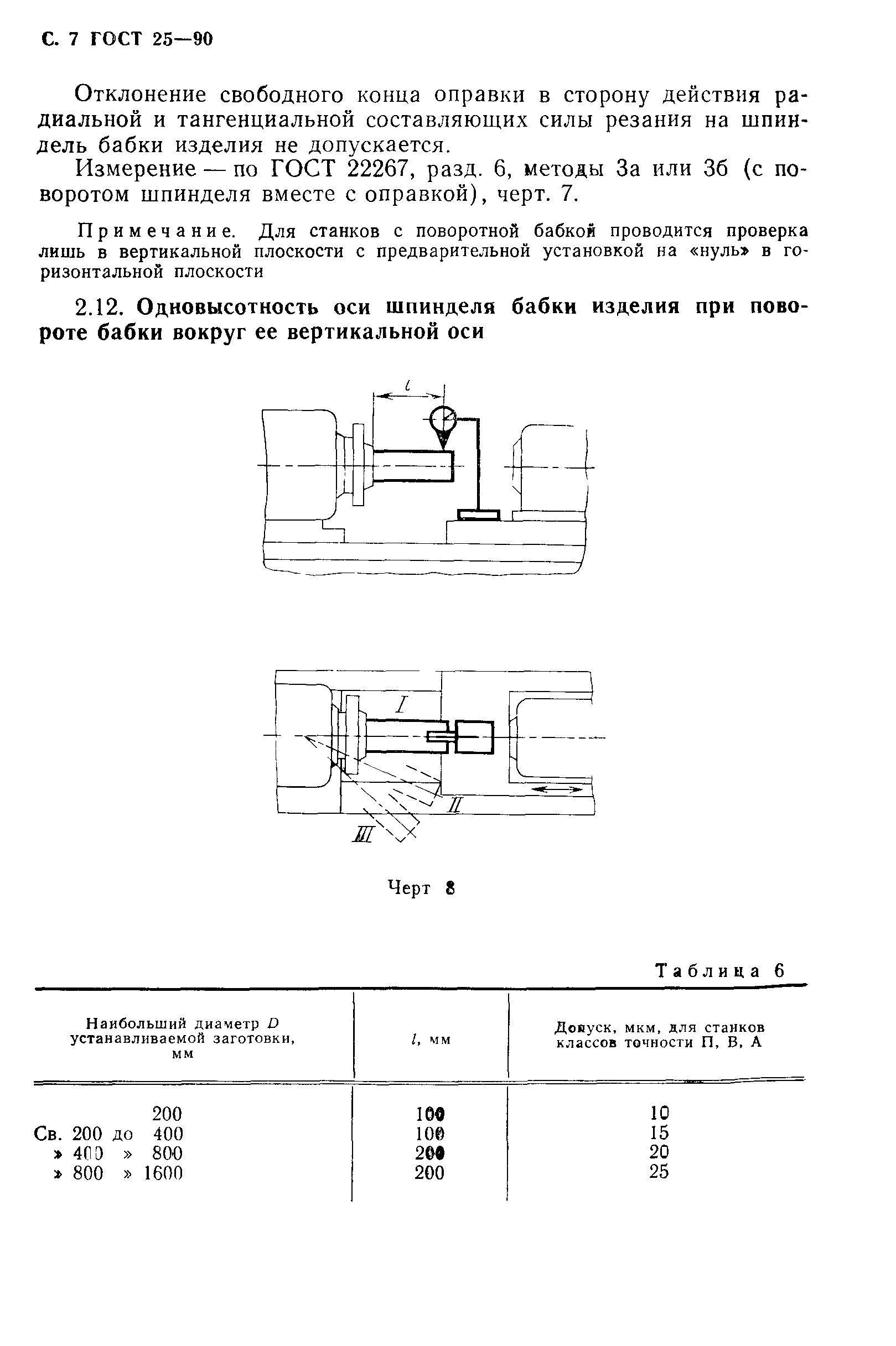 ГОСТ 25-90