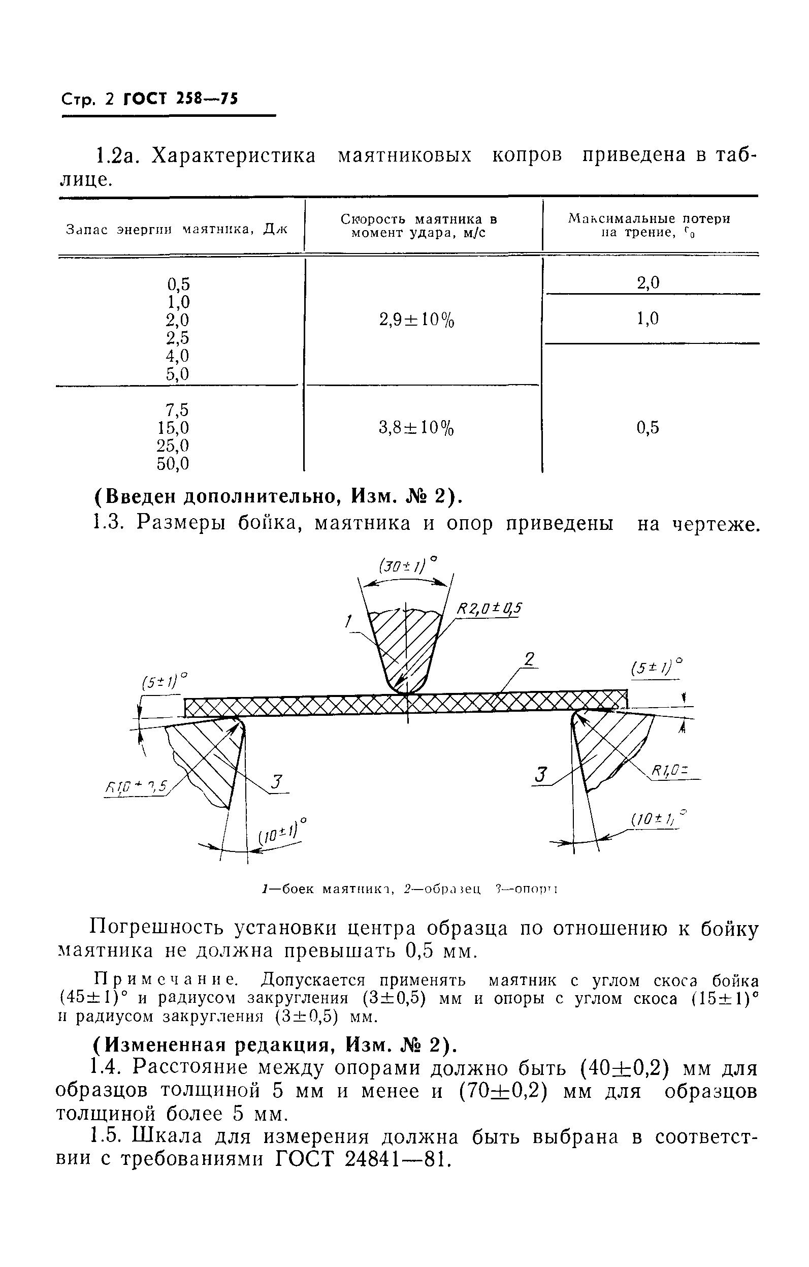 ГОСТ 258-75