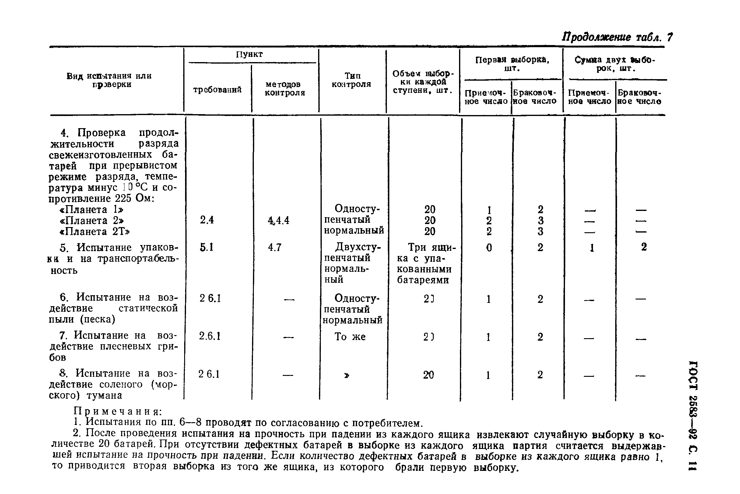 ГОСТ 2583-92