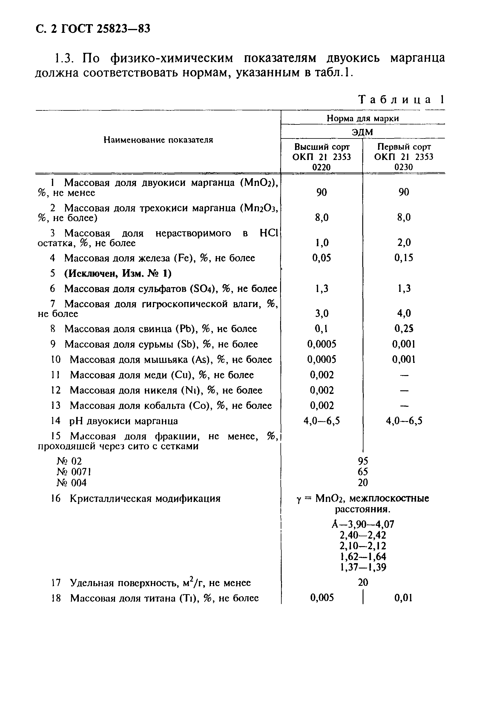 ГОСТ 25823-83