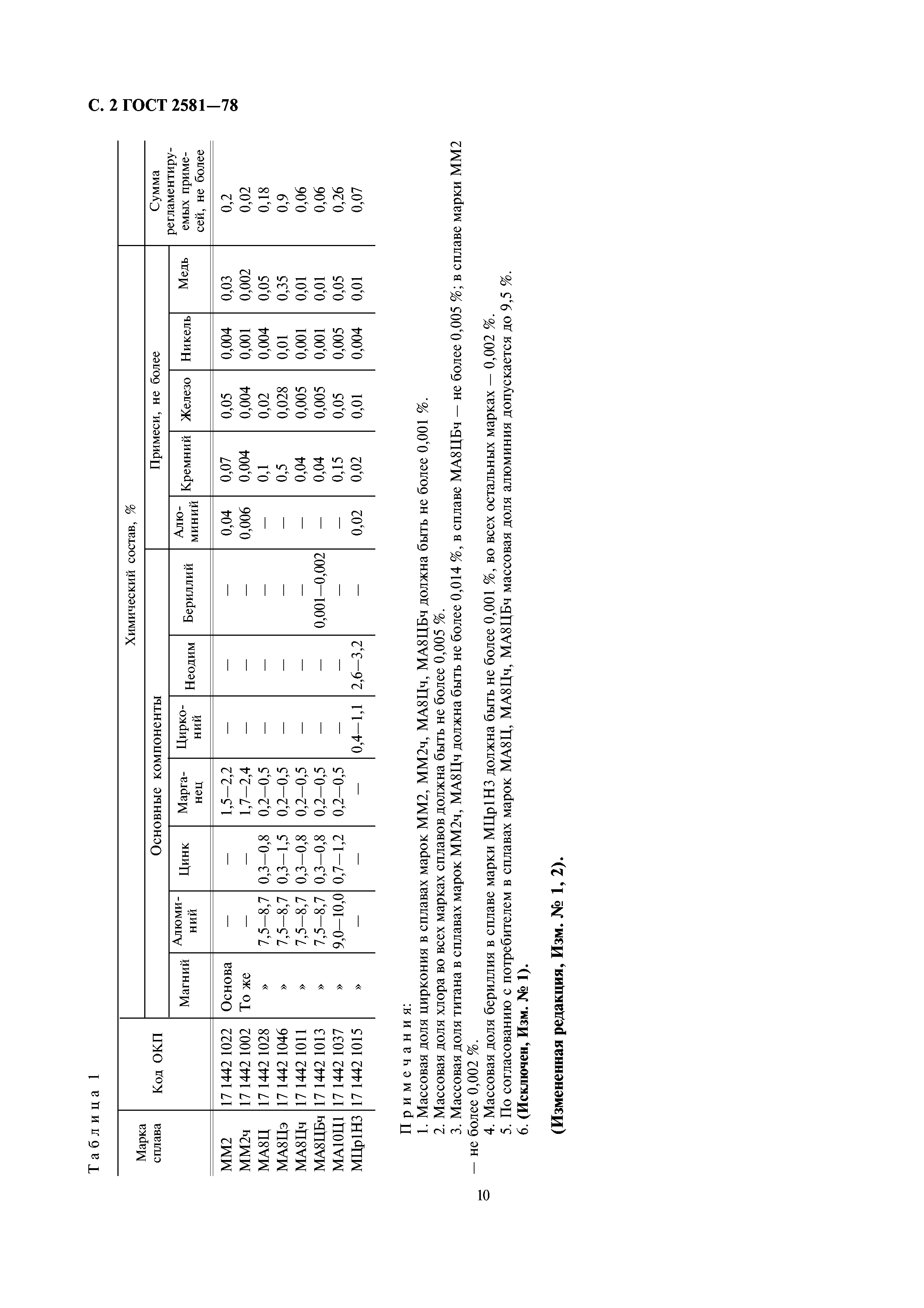 ГОСТ 2581-78