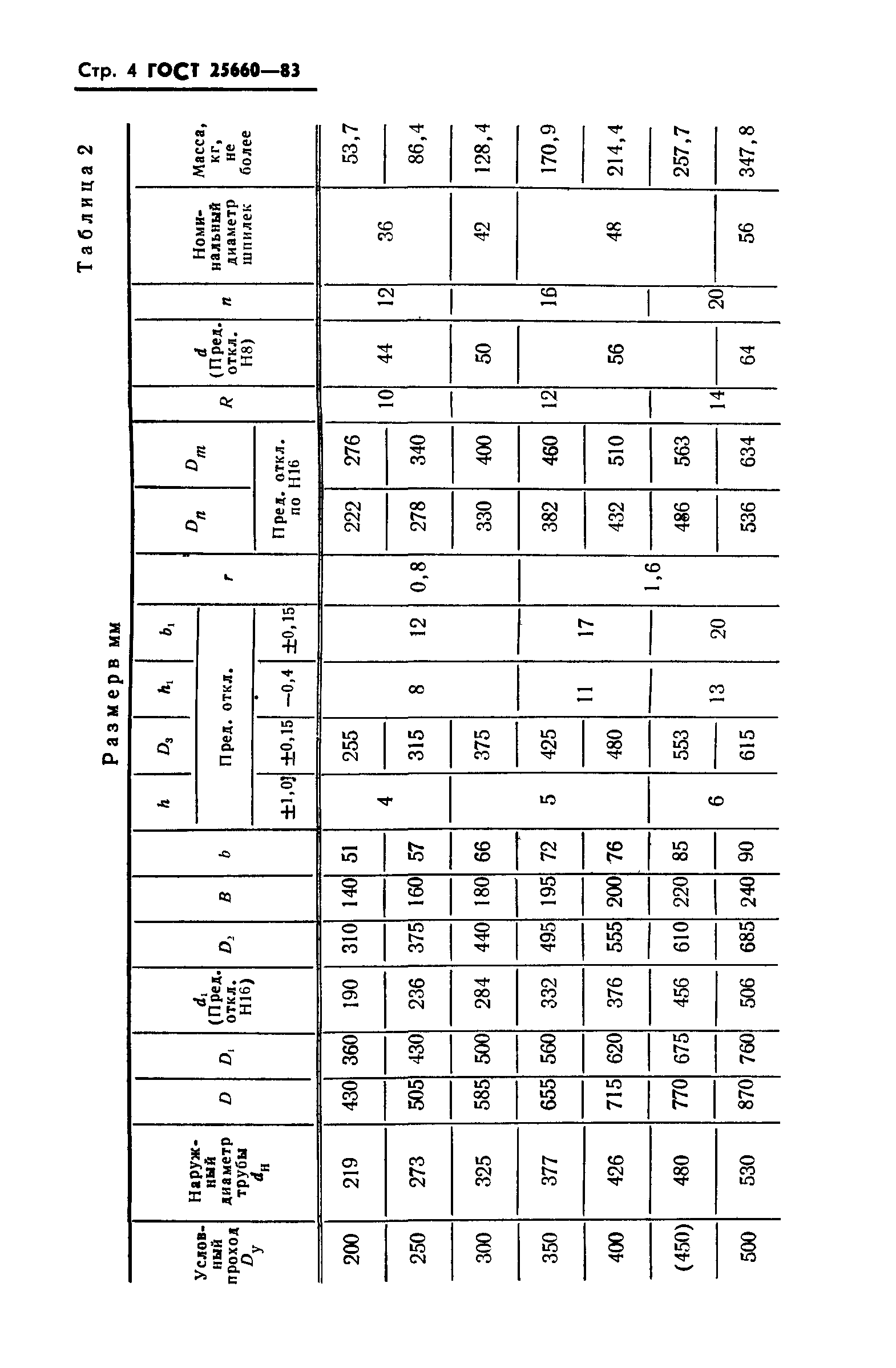 ГОСТ 25660-83