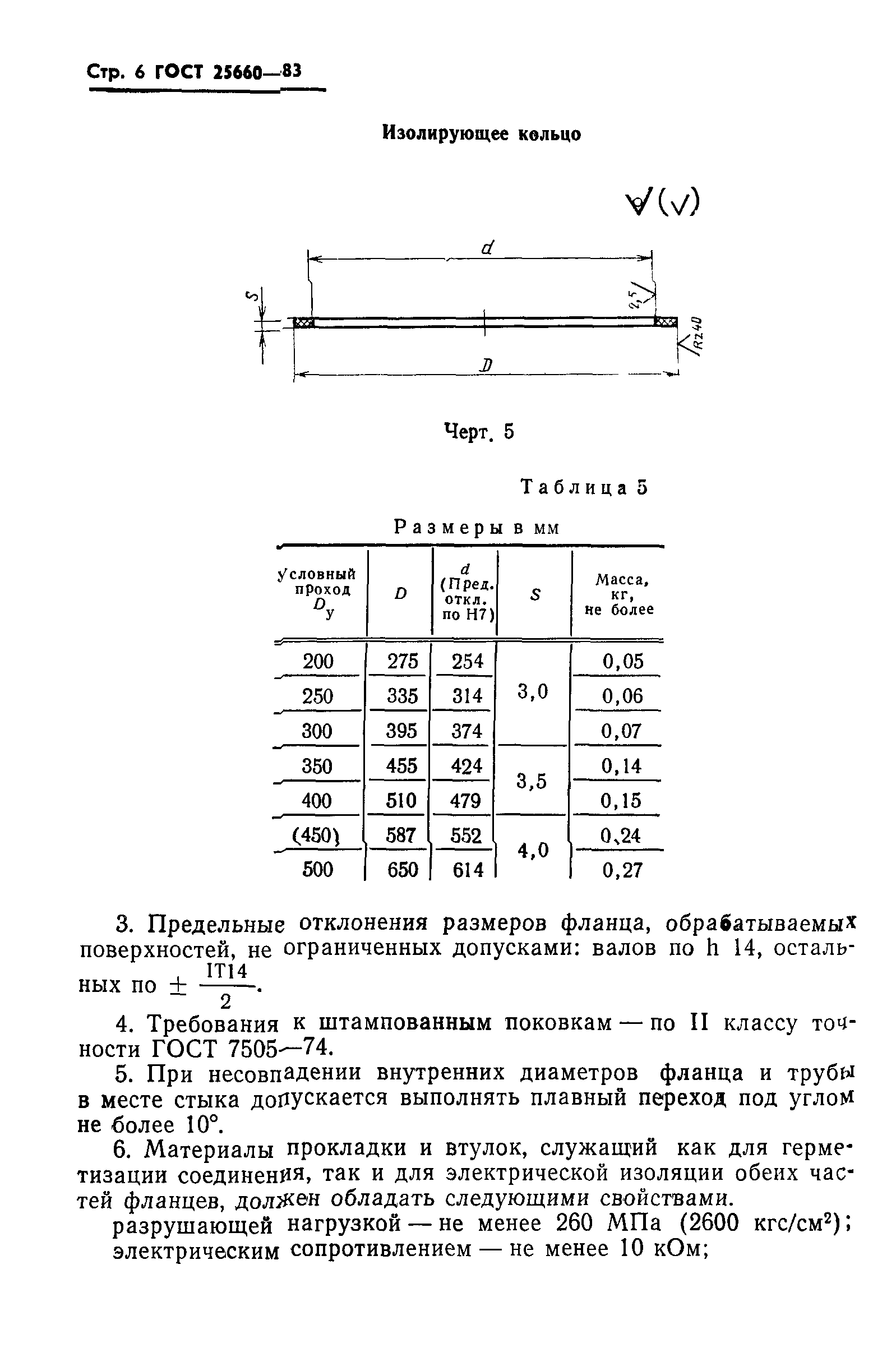 ГОСТ 25660-83