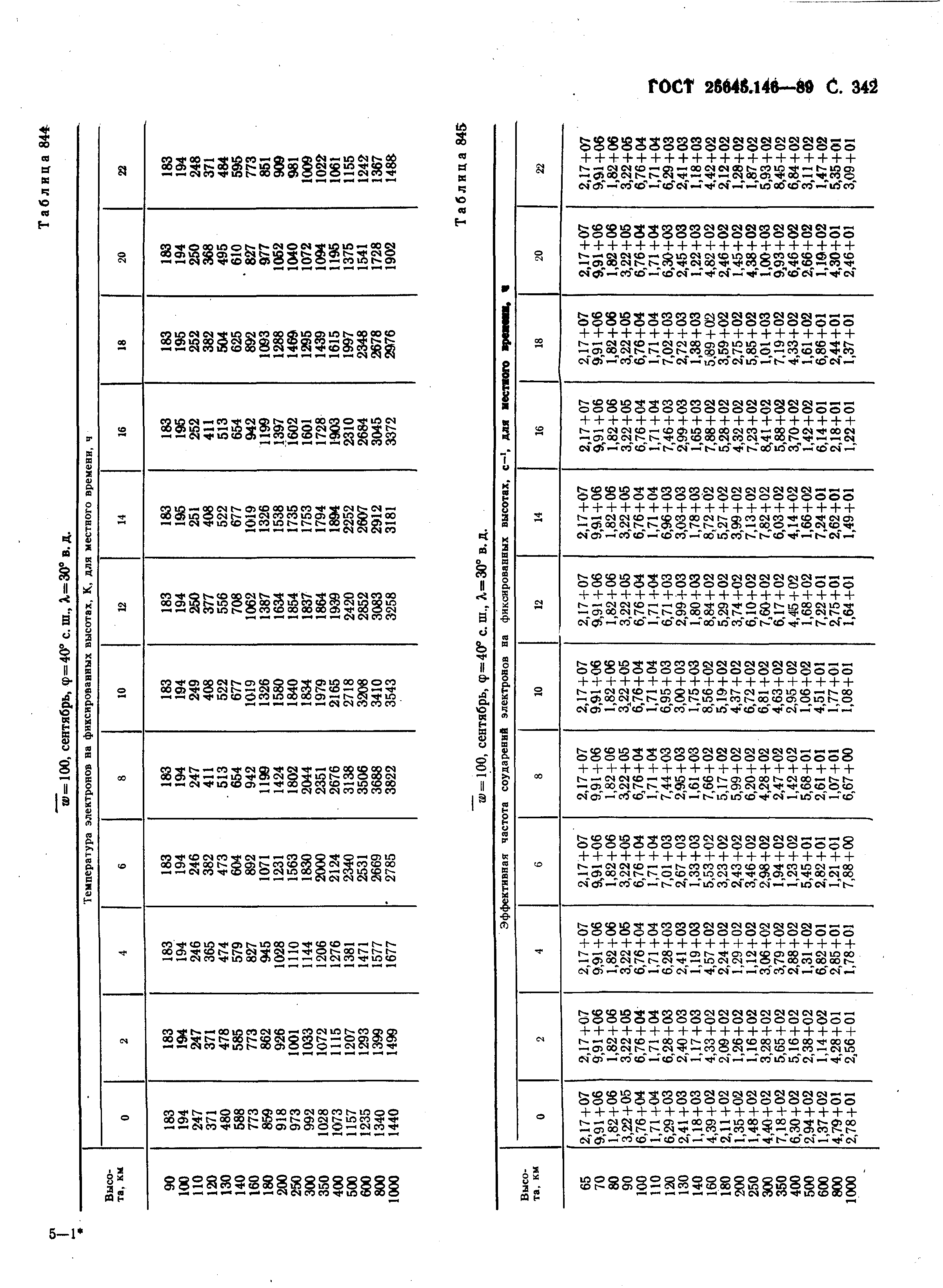 ГОСТ 25645.146-89