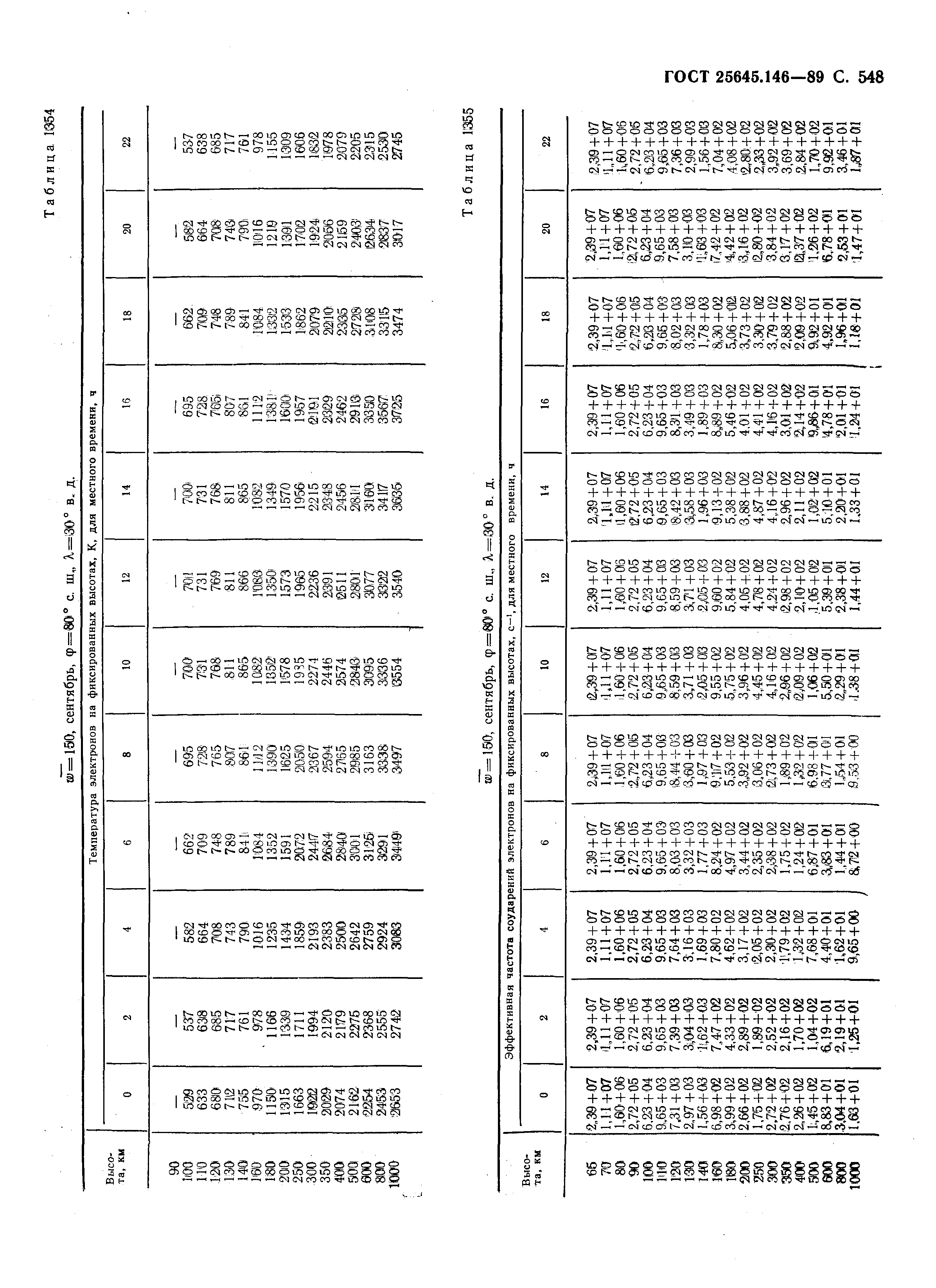 ГОСТ 25645.146-89