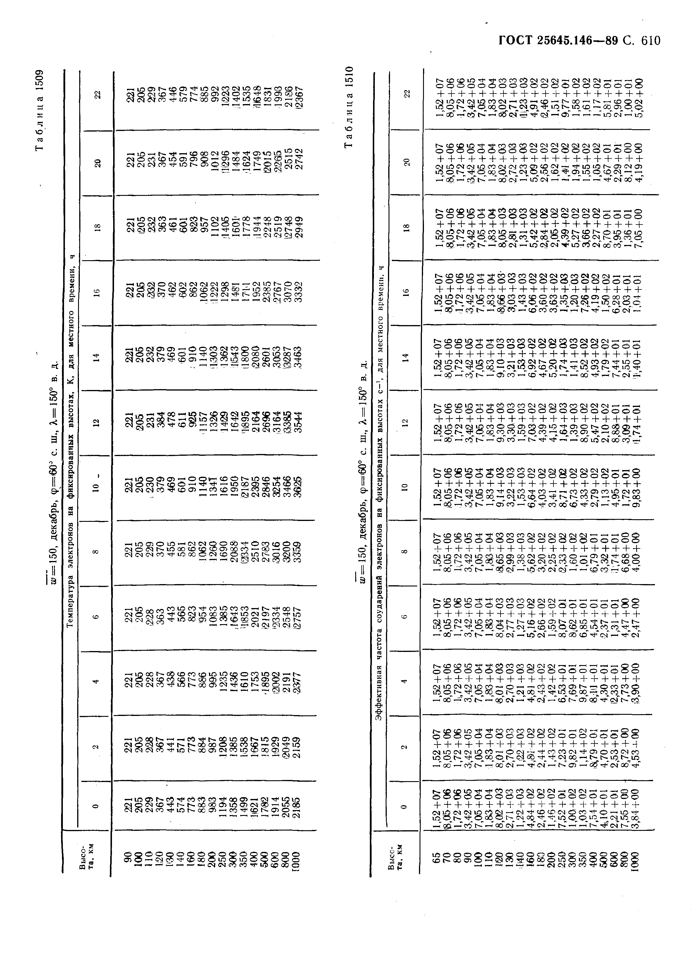 ГОСТ 25645.146-89