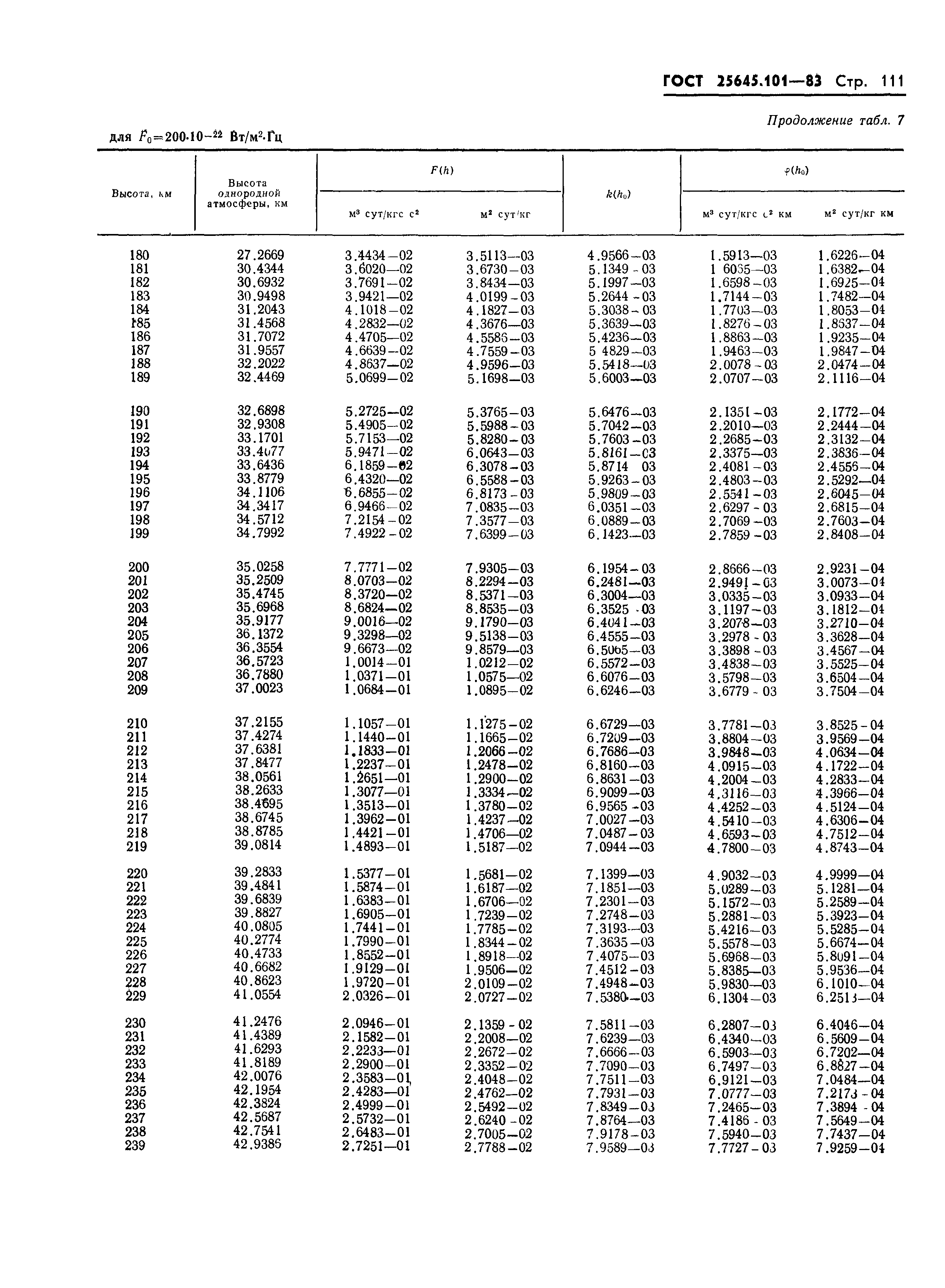 ГОСТ 25645.101-83