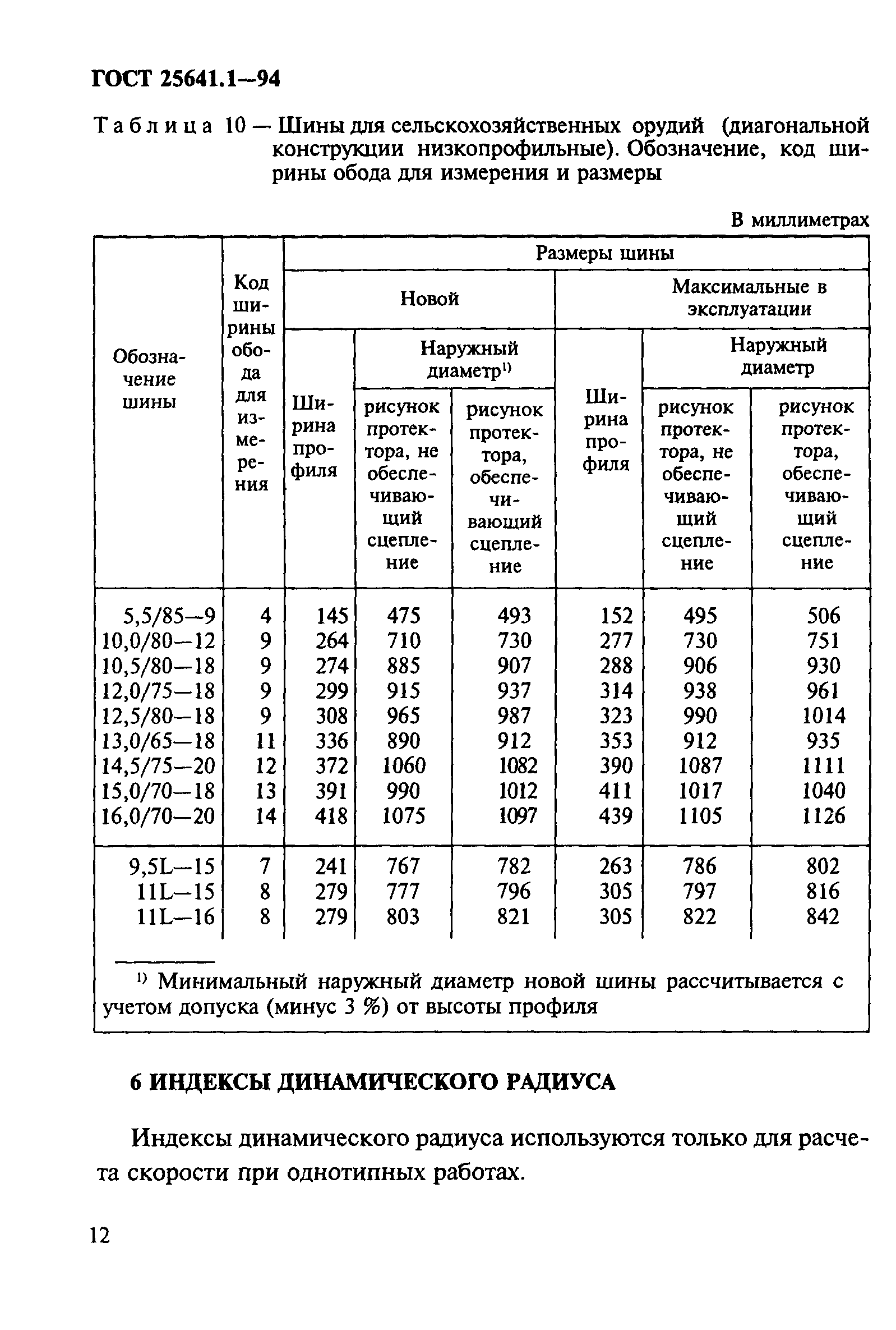 ГОСТ 25641.1-94