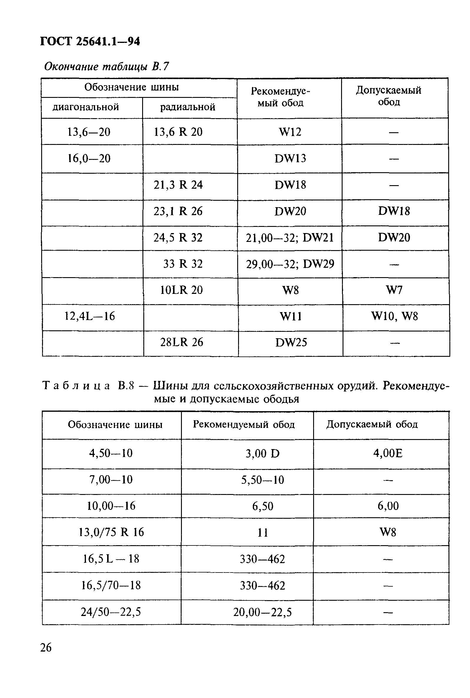 ГОСТ 25641.1-94