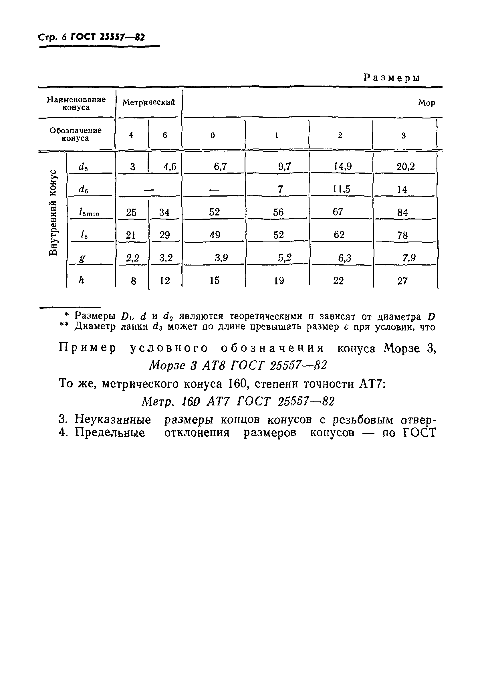 ГОСТ 25557-82