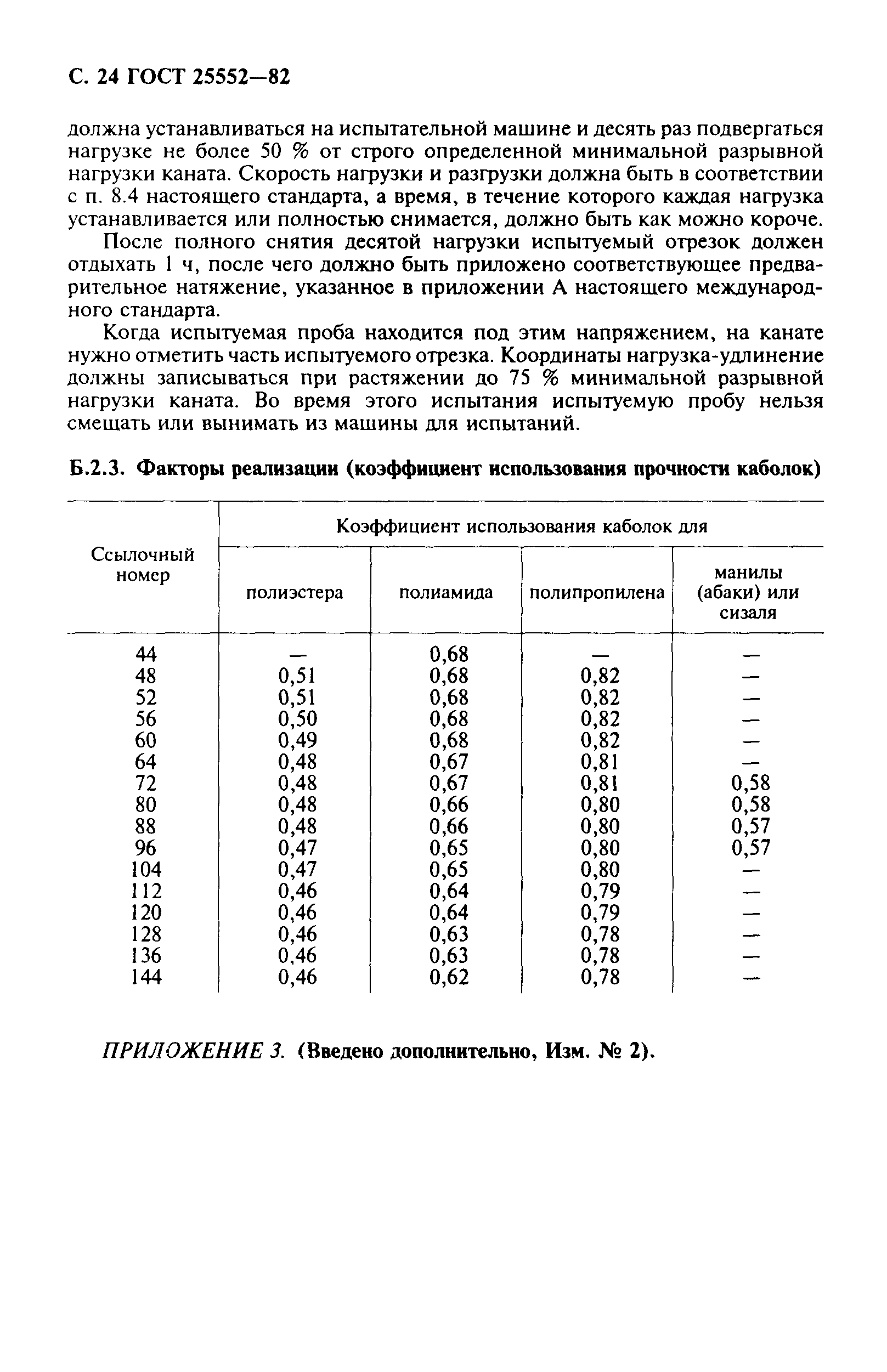 ГОСТ 25552-82