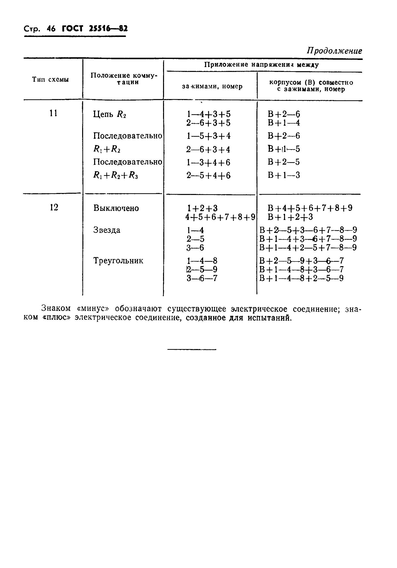 ГОСТ 25516-82