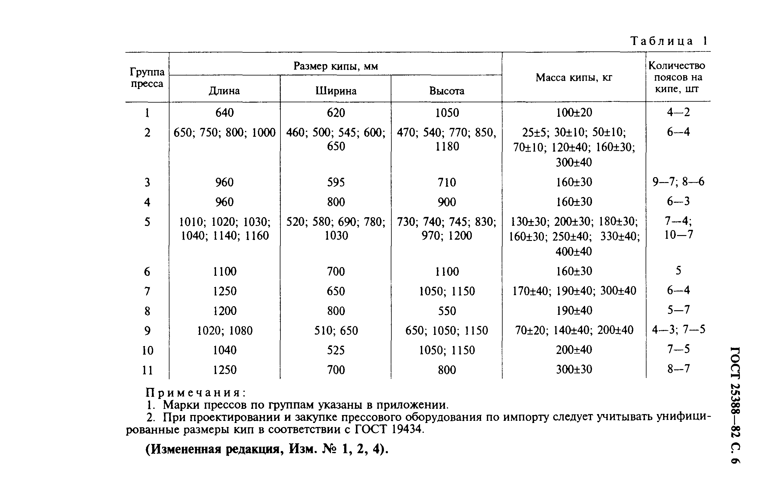 ГОСТ 25388-82