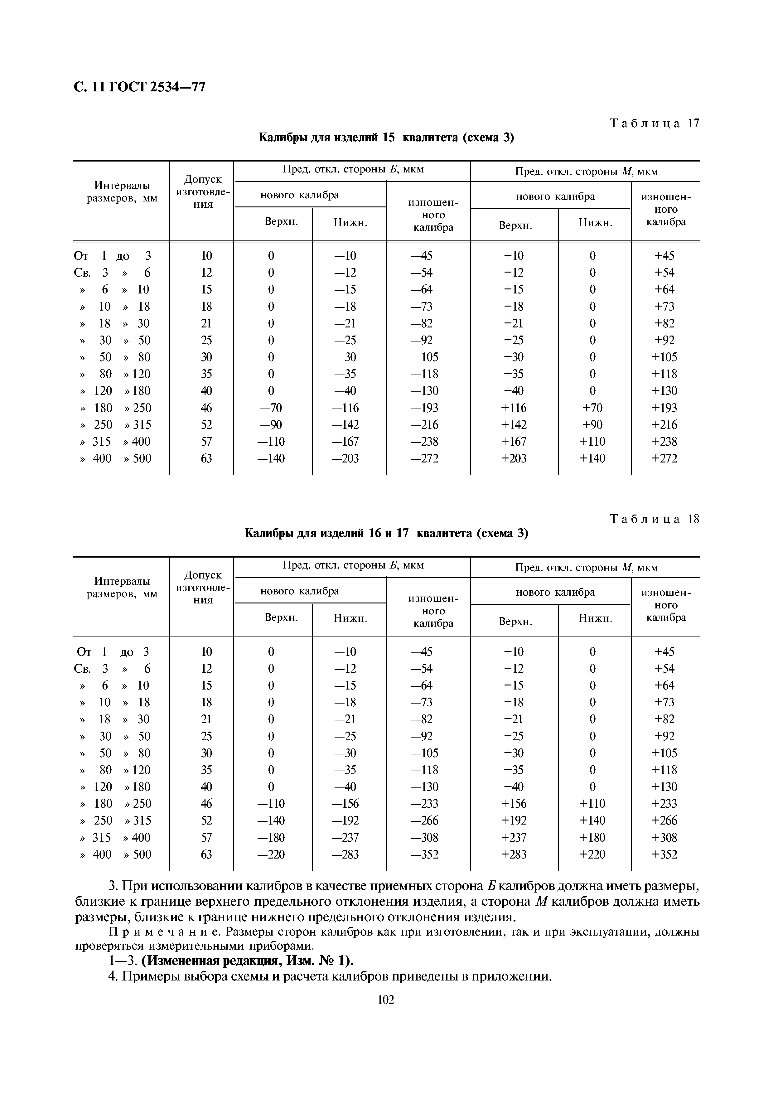 ГОСТ 2534-77