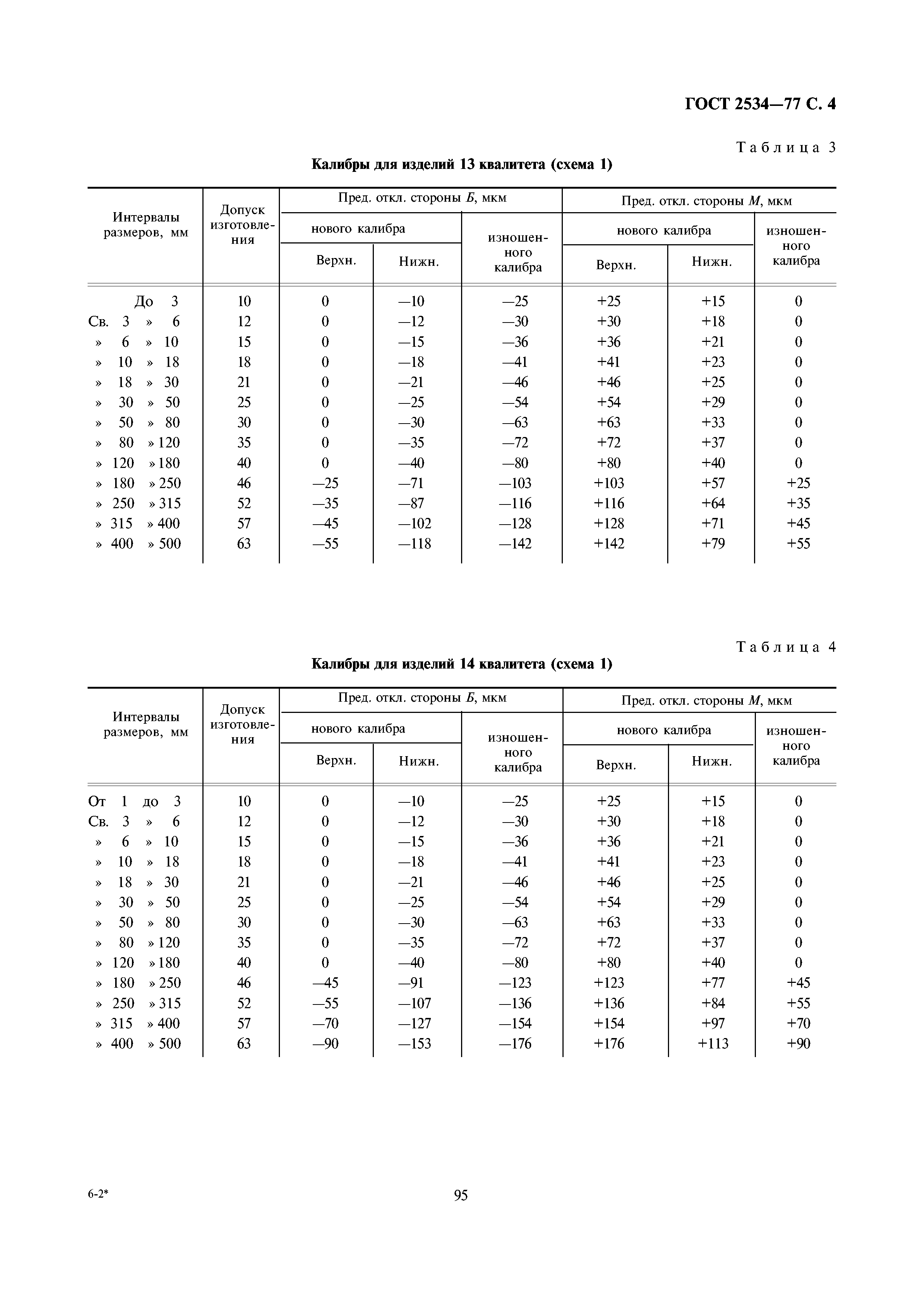 ГОСТ 2534-77