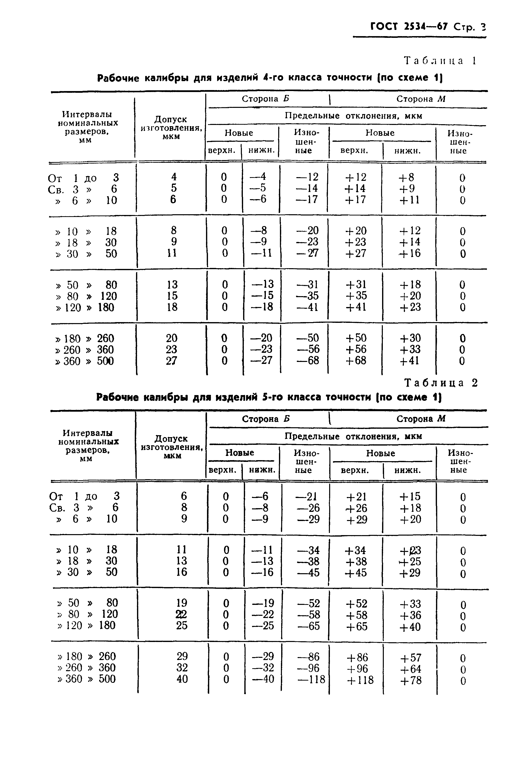 ГОСТ 2534-67