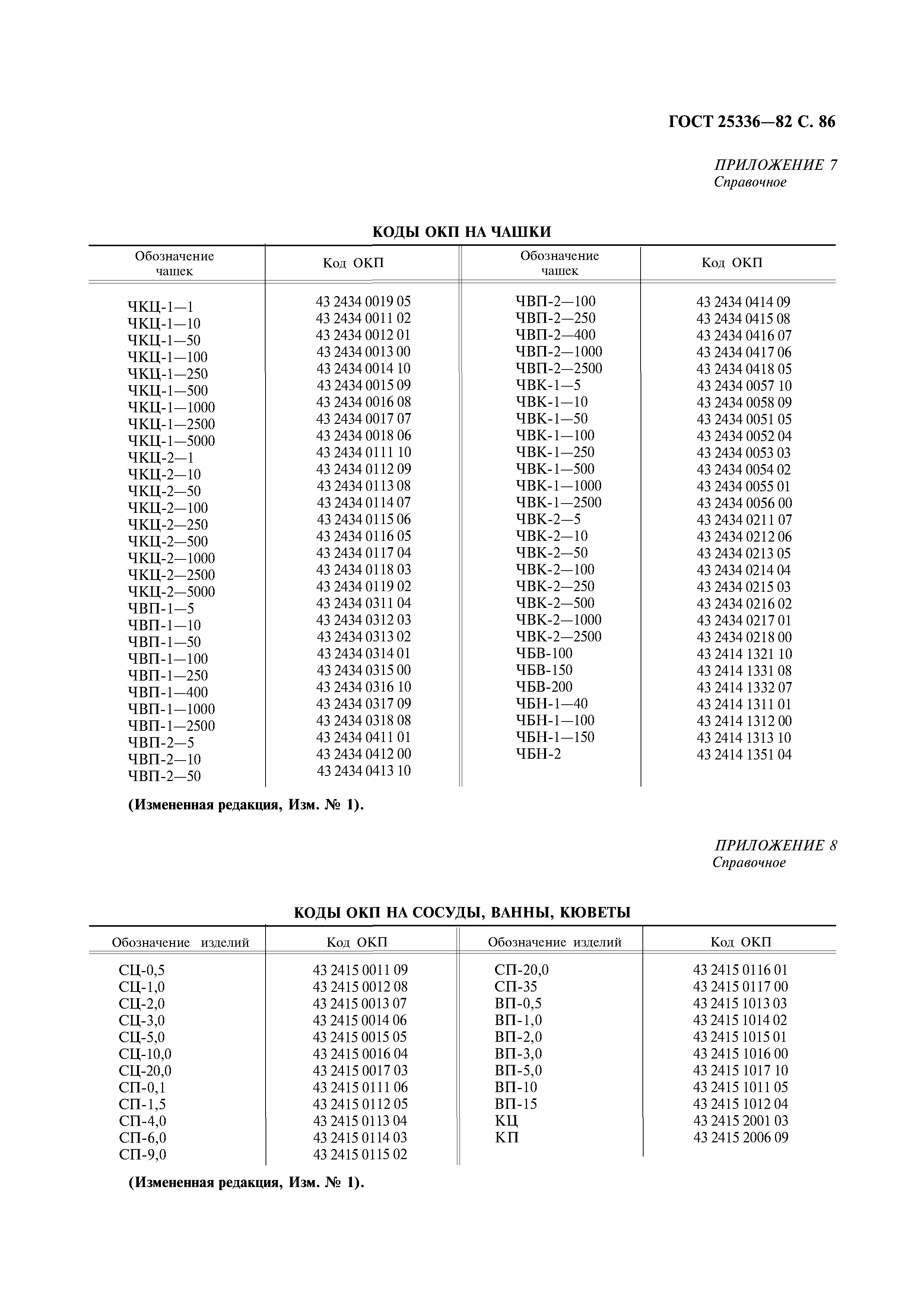 ГОСТ 25336-82