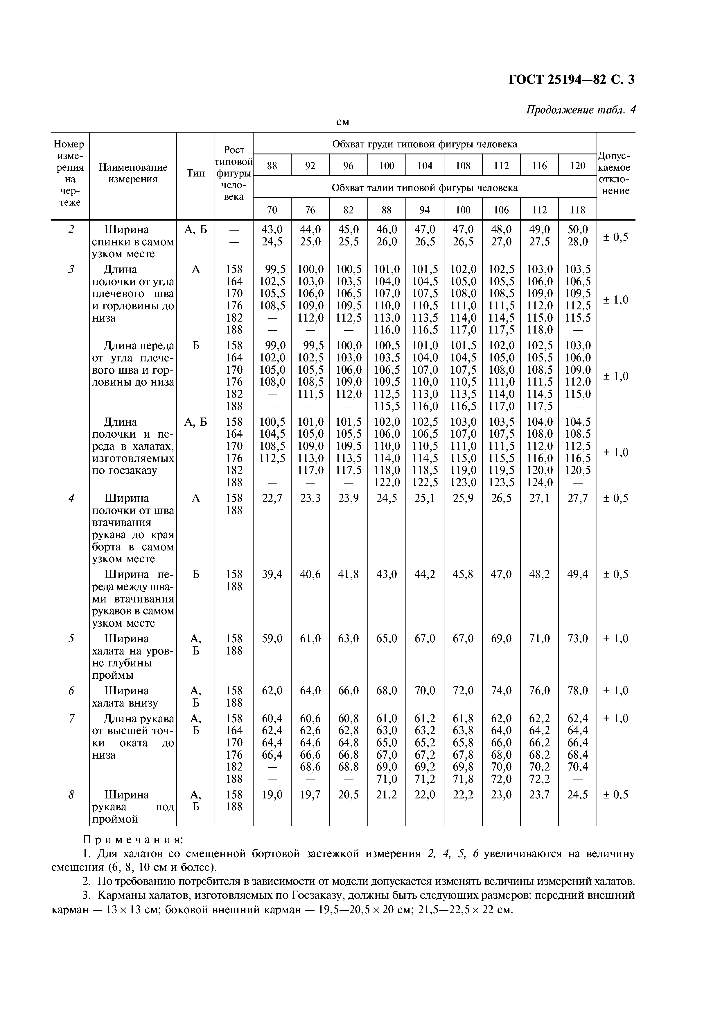 ГОСТ 25194-82